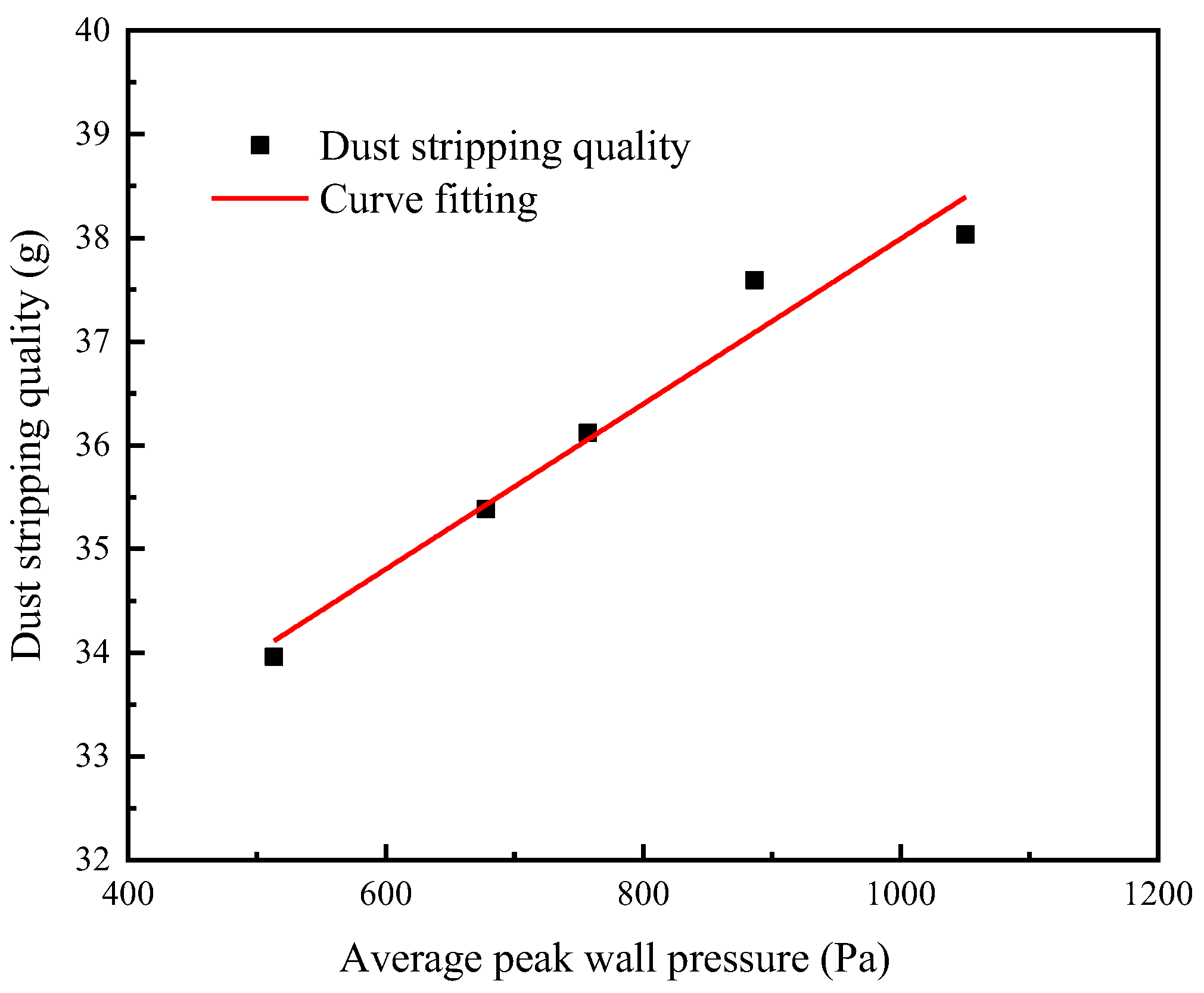 Atmosphere 13 00817 g006