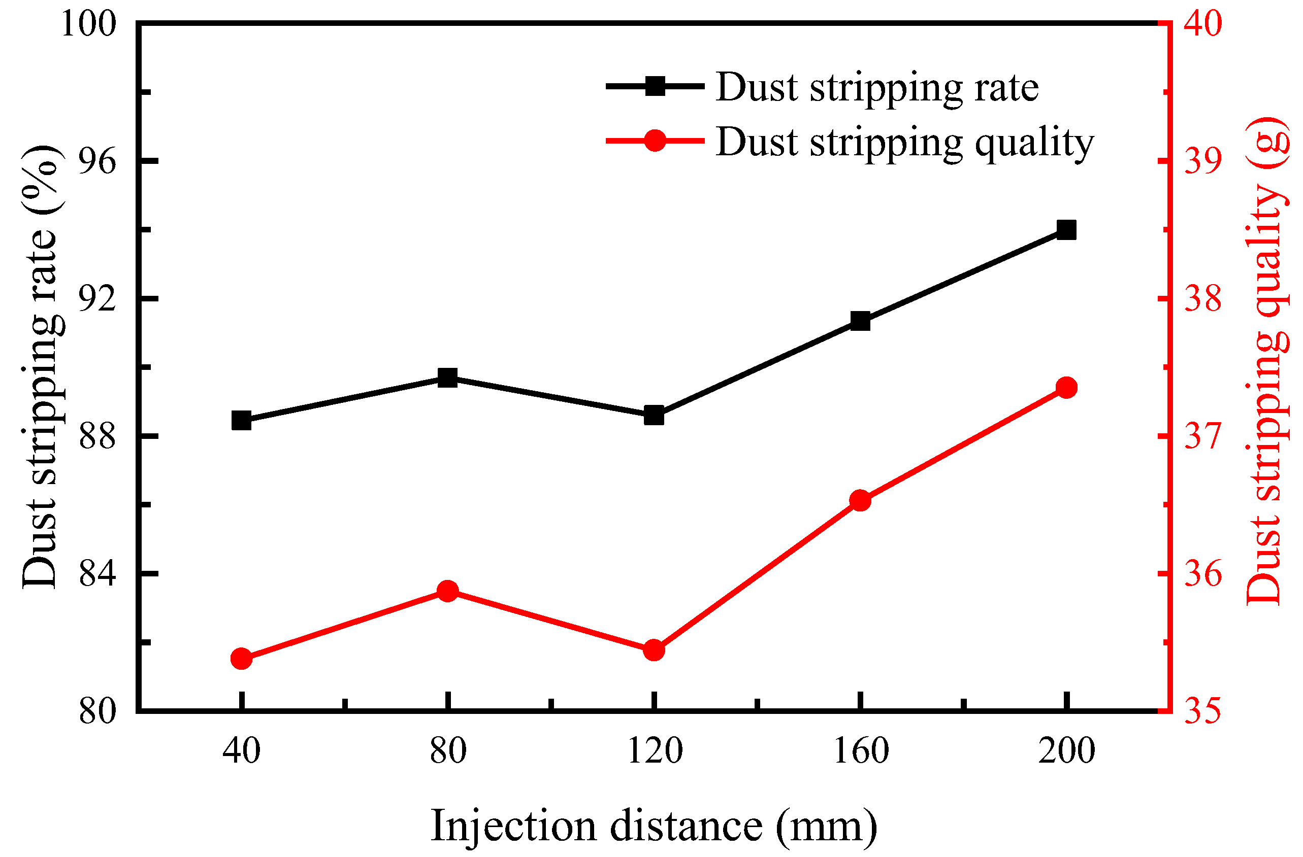 Atmosphere 13 00817 g007