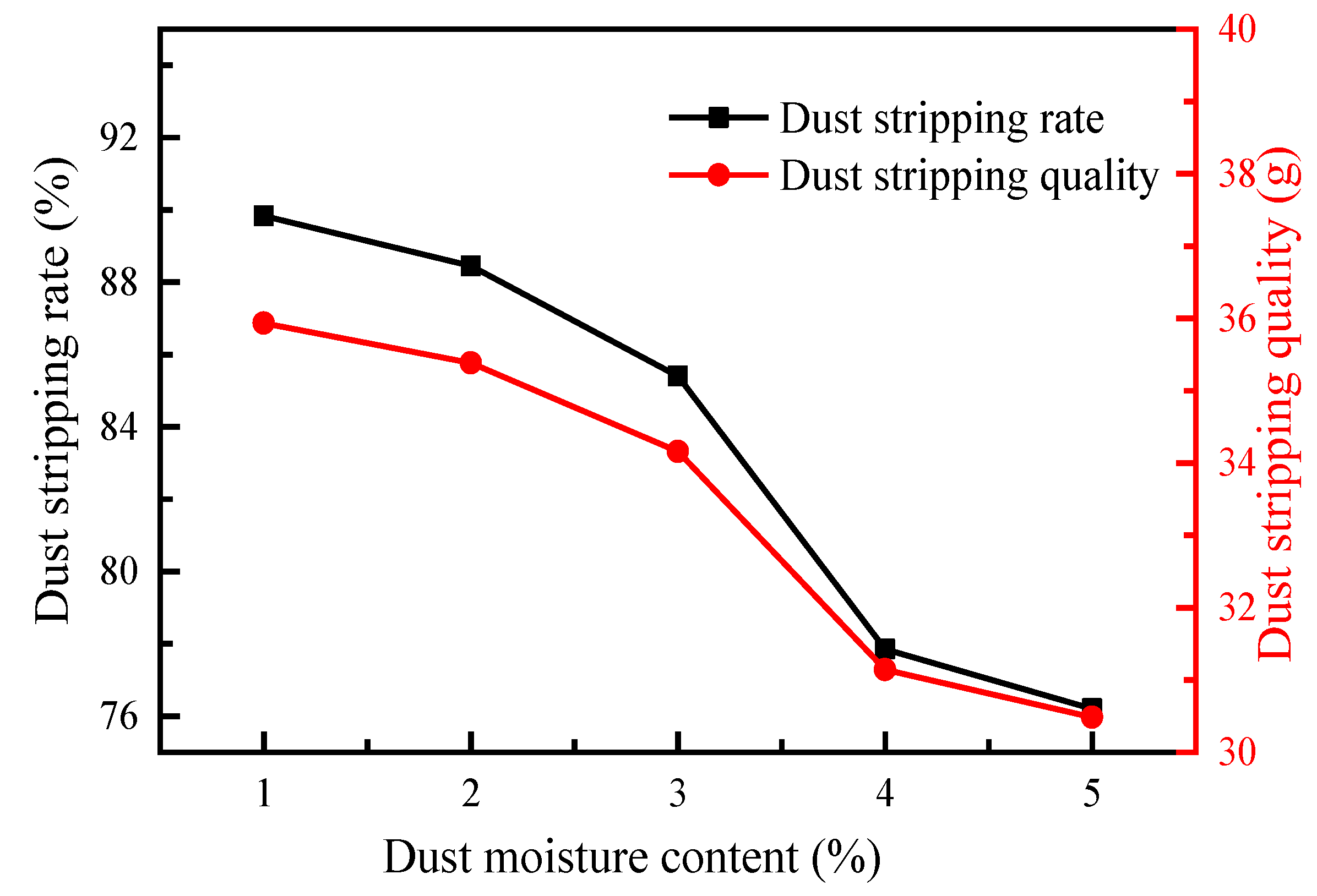 Atmosphere 13 00817 g010