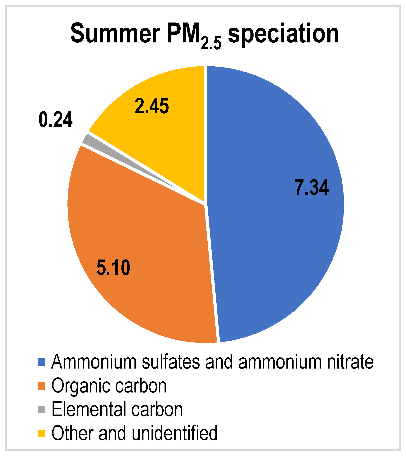 Atmosphere 13 00821 g001