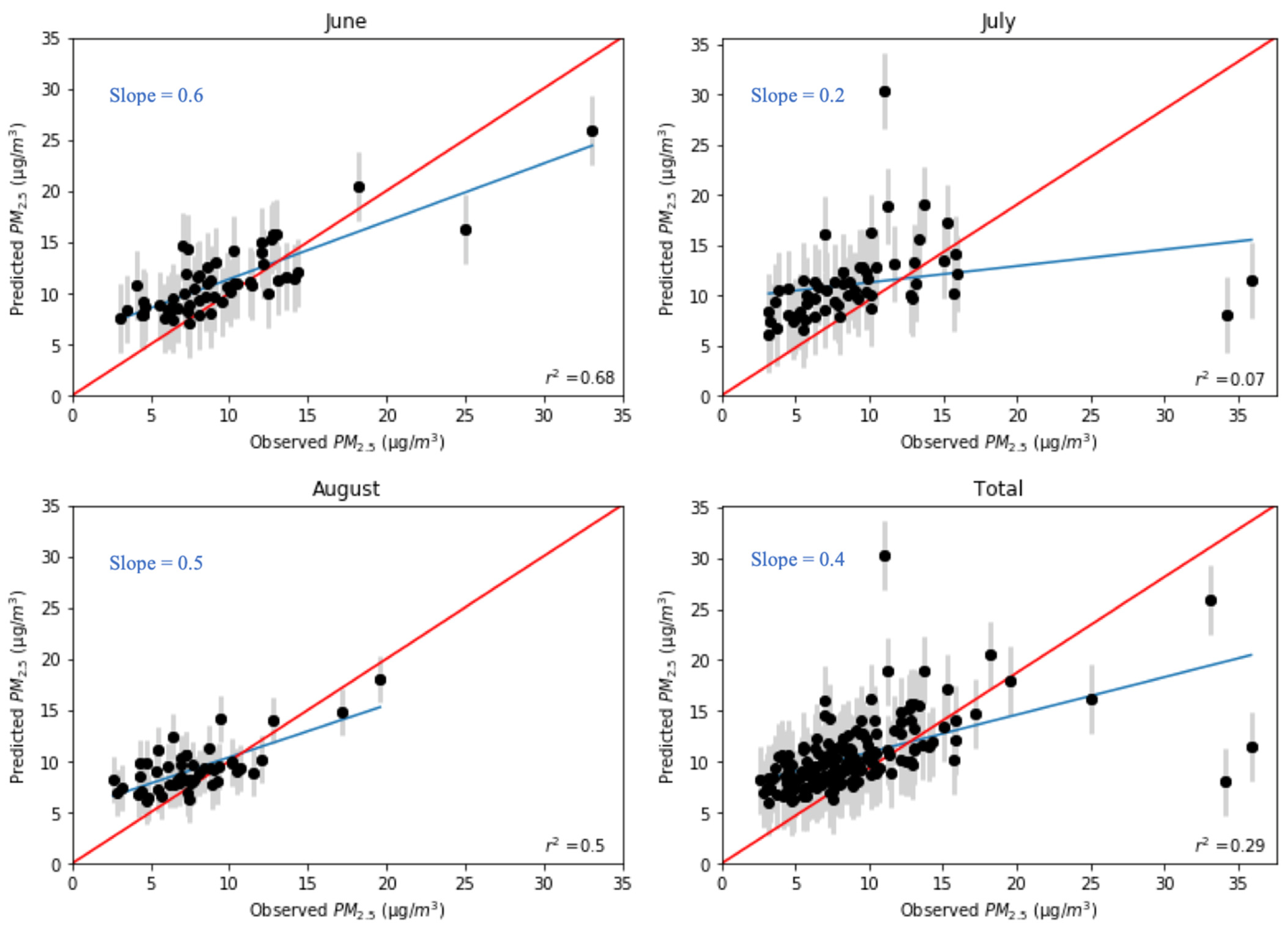 Atmosphere 13 00821 g007
