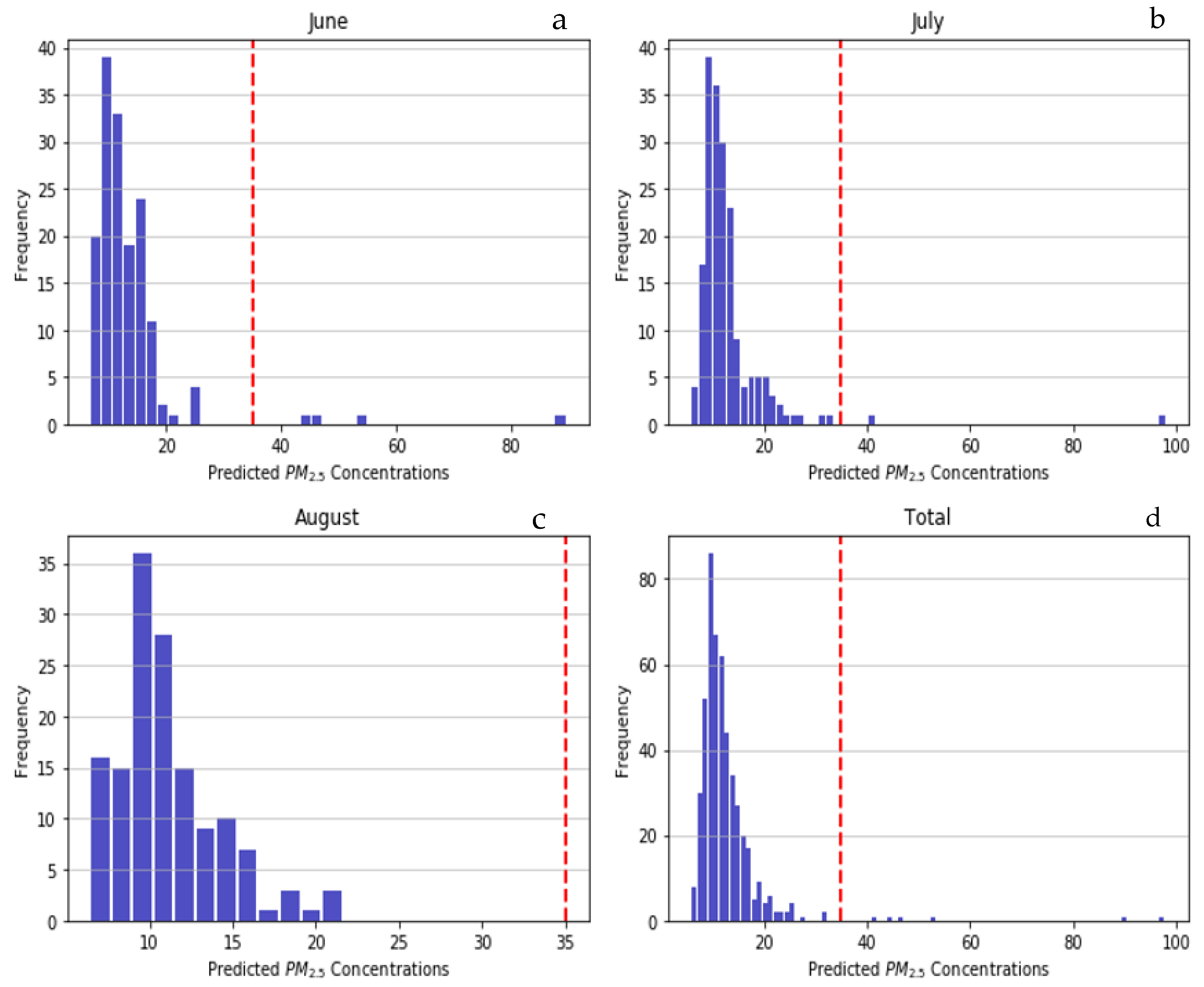 Atmosphere 13 00821 g009