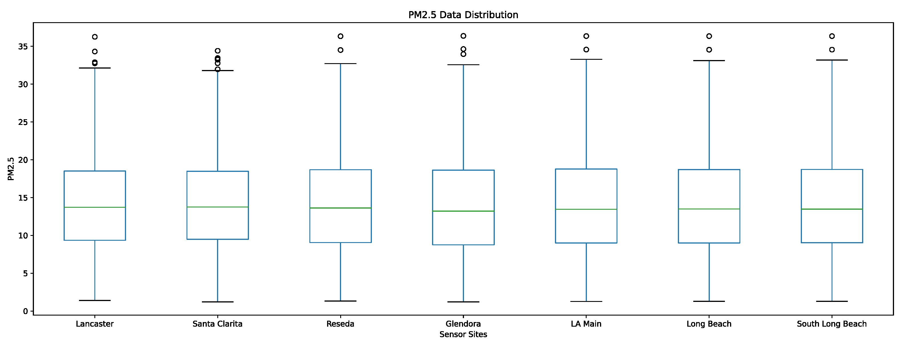 Atmosphere 13 00822 g012