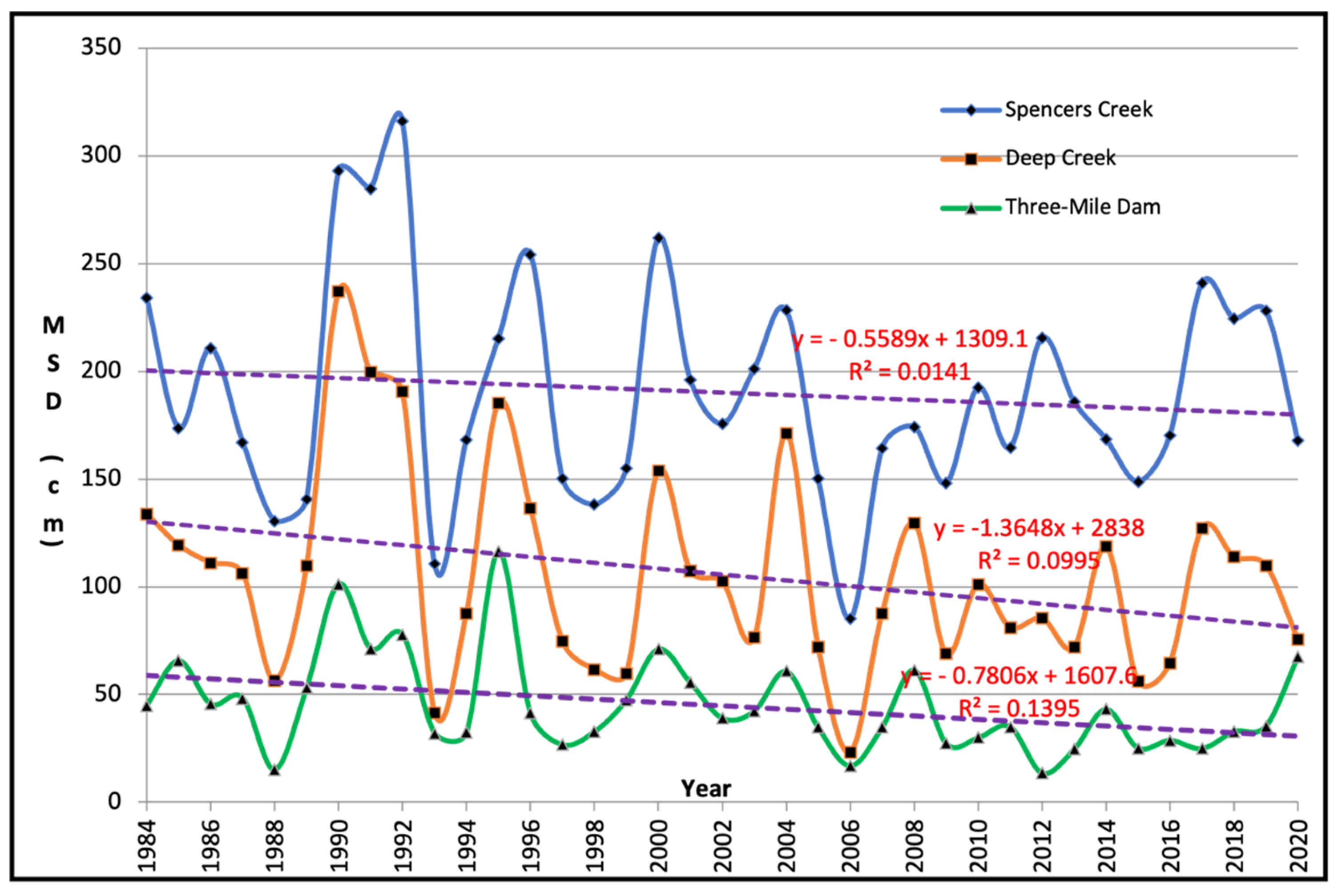 Atmosphere 13 00826 g004