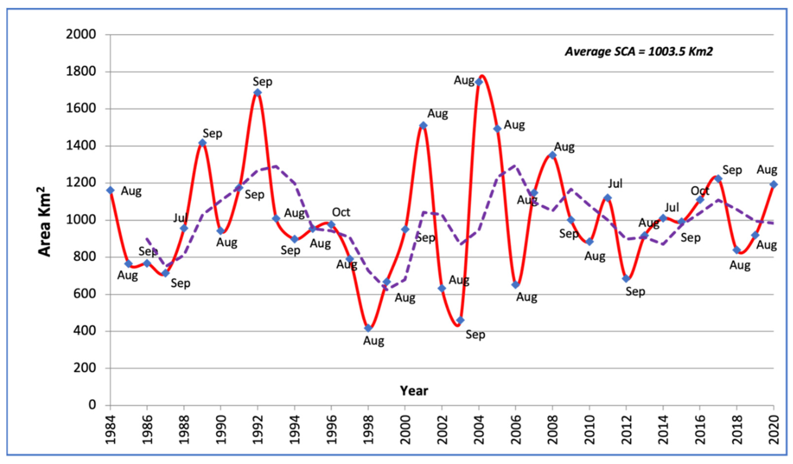 Atmosphere 13 00826 g007