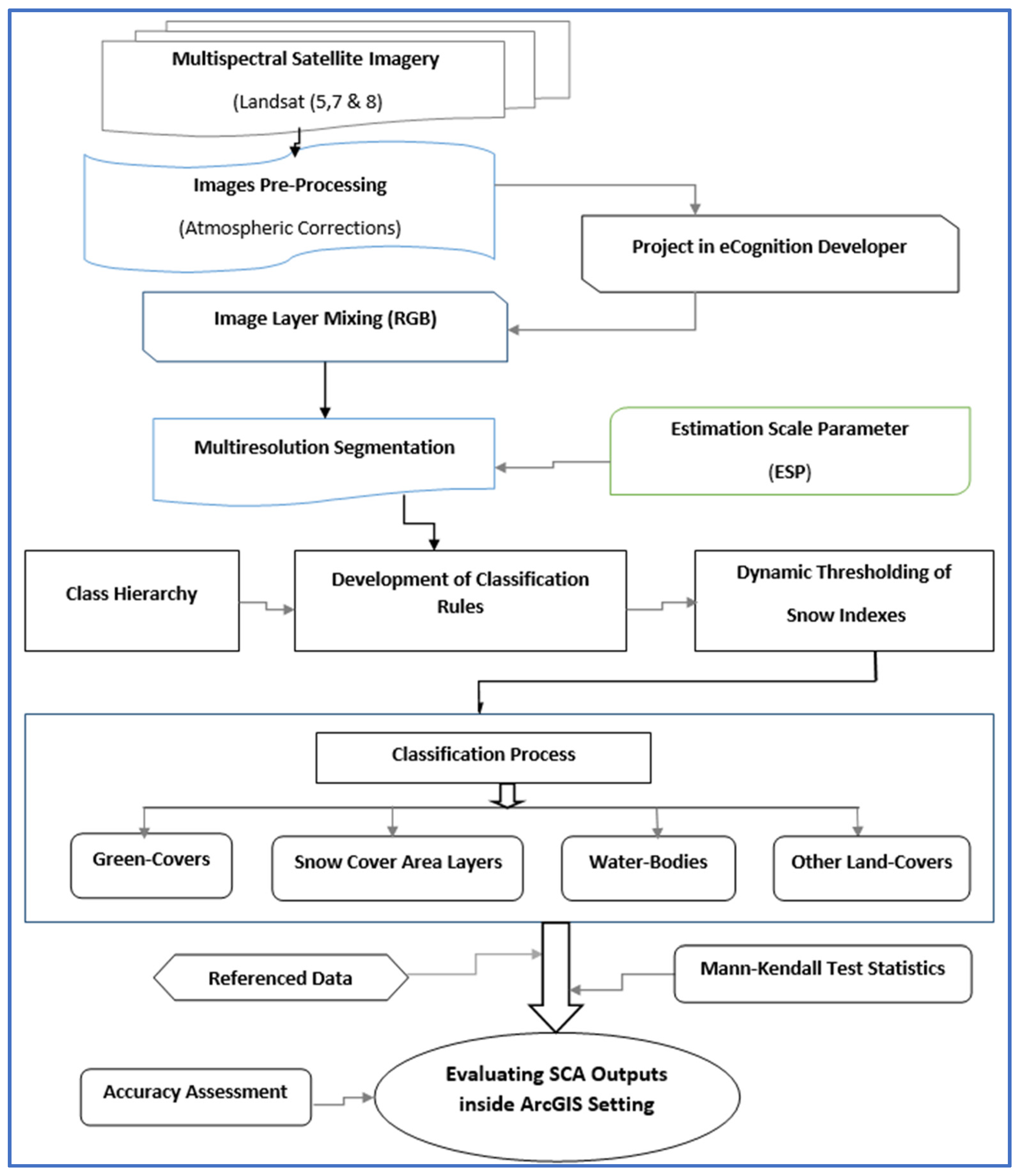 Atmosphere 13 00826 g0a1