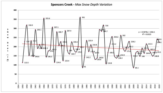 Atmosphere 13 00826 g0a2 550