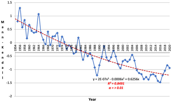 Atmosphere 13 00826 g0a3 550