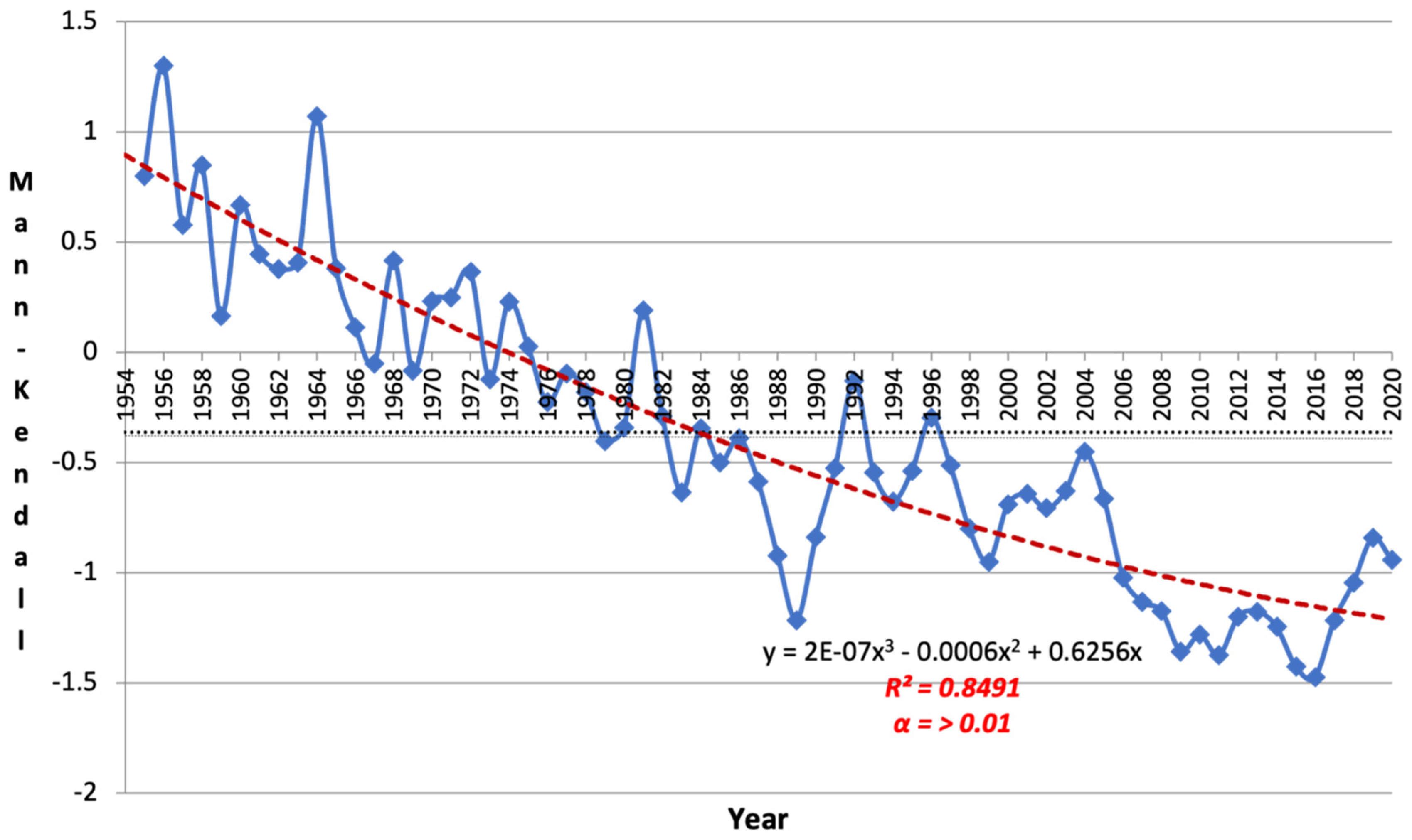 Atmosphere 13 00826 g0a3
