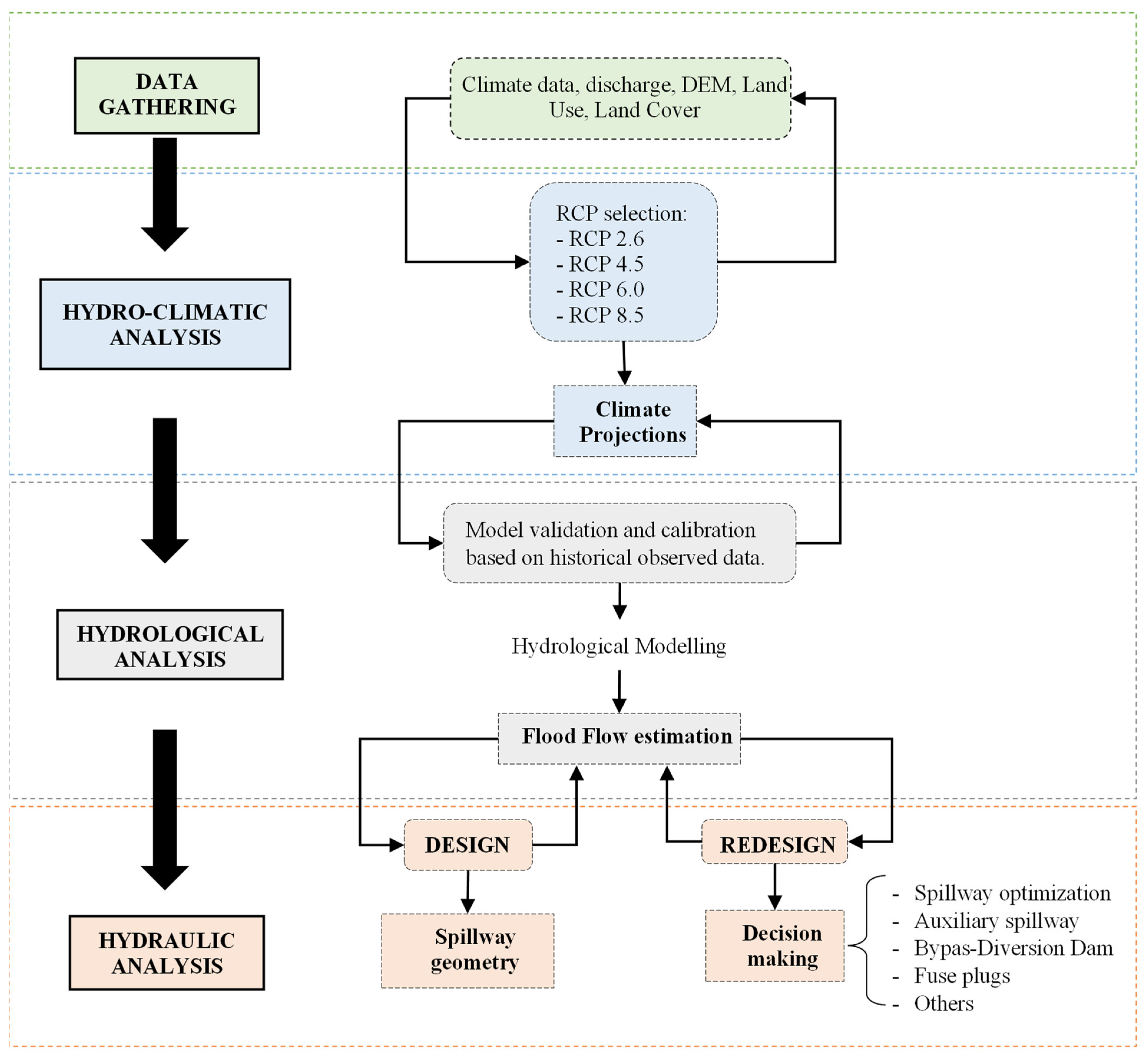Atmosphere 13 00828 g003
