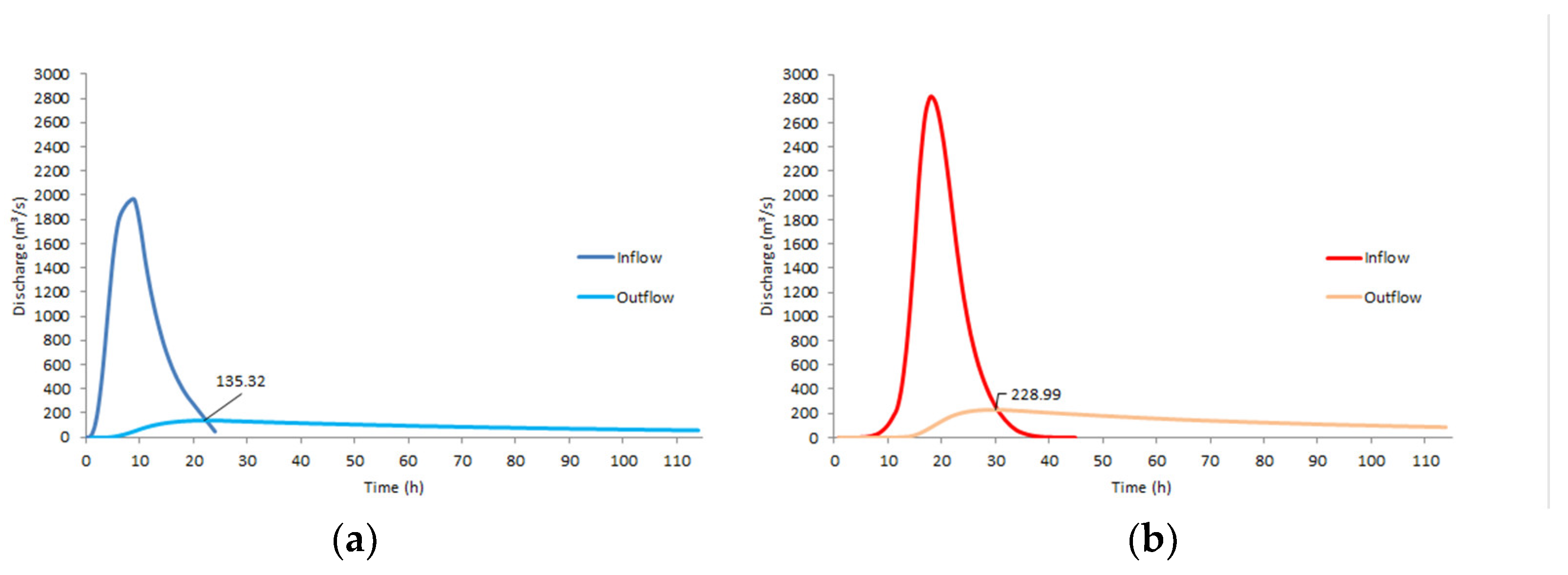 Atmosphere 13 00828 g008