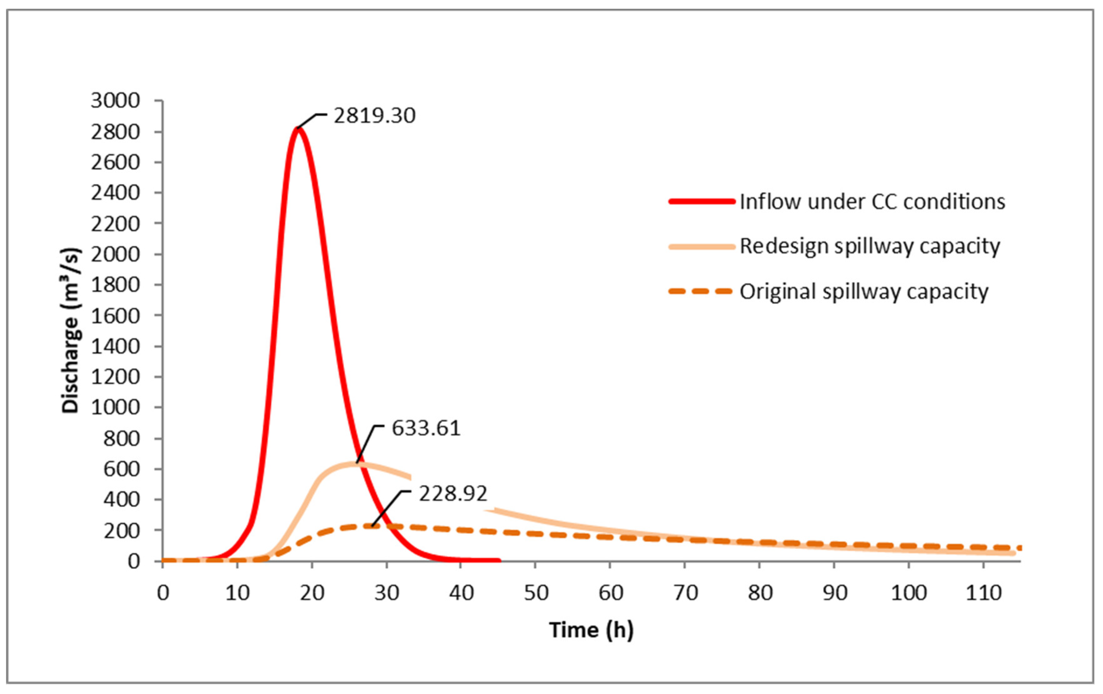 Atmosphere 13 00828 g009