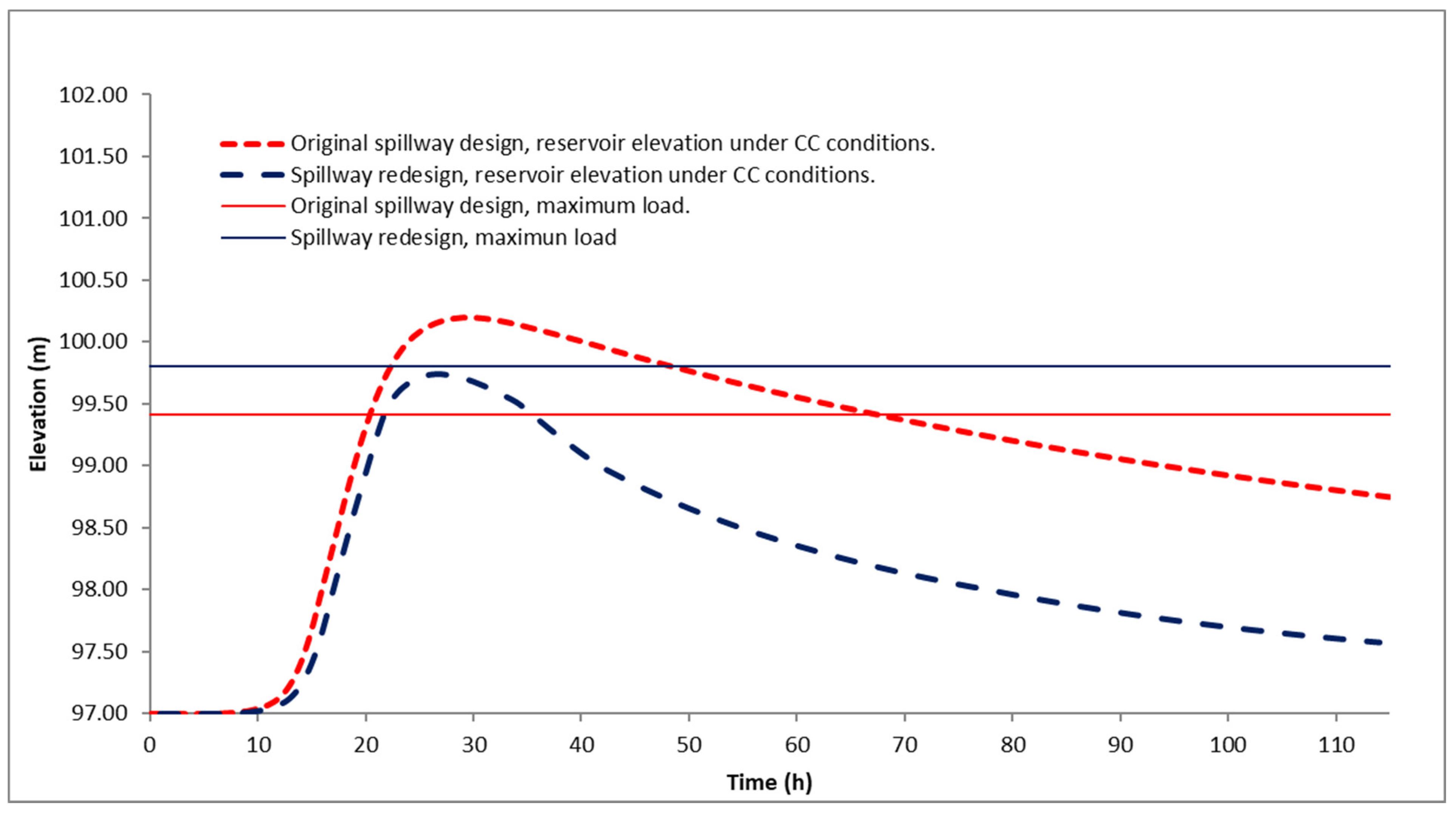 Atmosphere 13 00828 g010