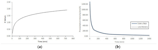 Atmosphere 13 00828 g0a1 550