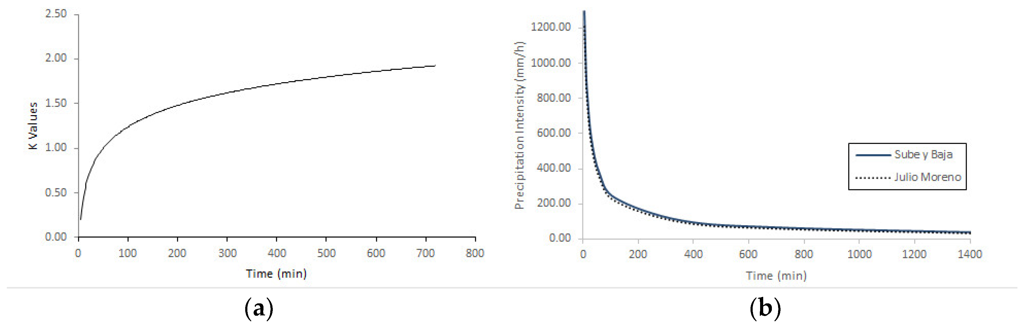Atmosphere 13 00828 g0a1