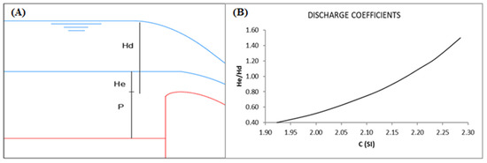 Atmosphere 13 00828 g0a2 550