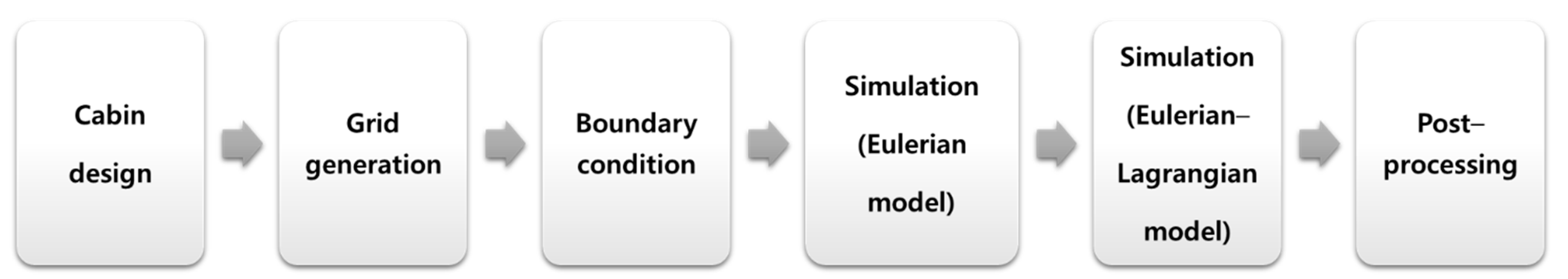 Atmosphere 13 00829 g002