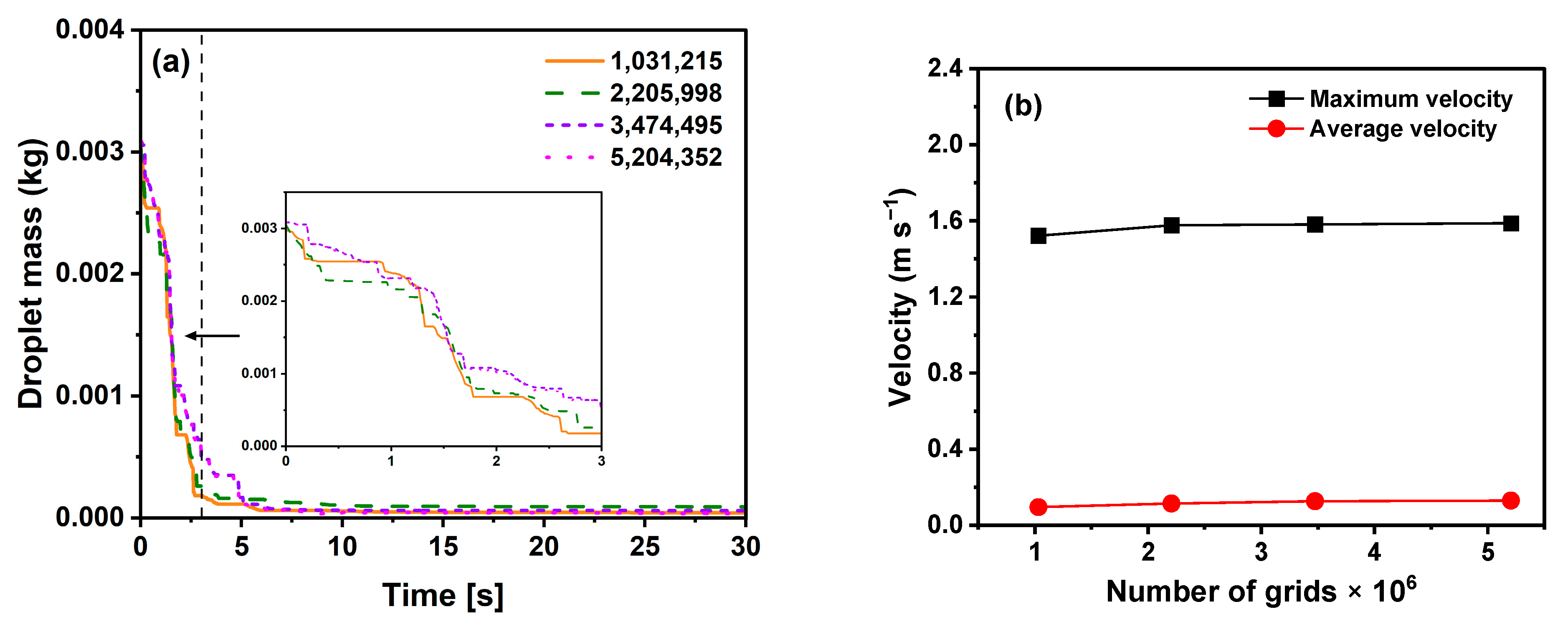 Atmosphere 13 00829 g004