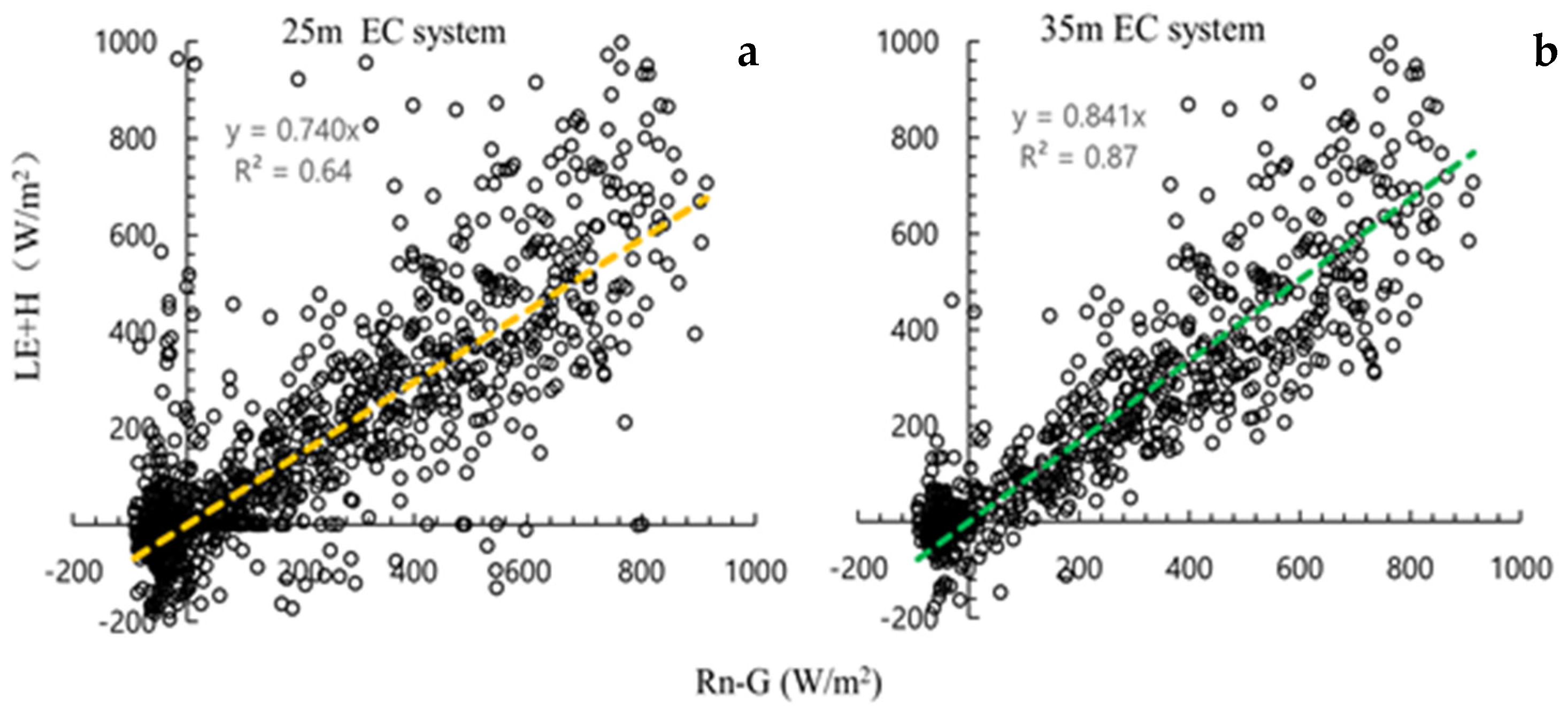 Atmosphere 13 00832 g003