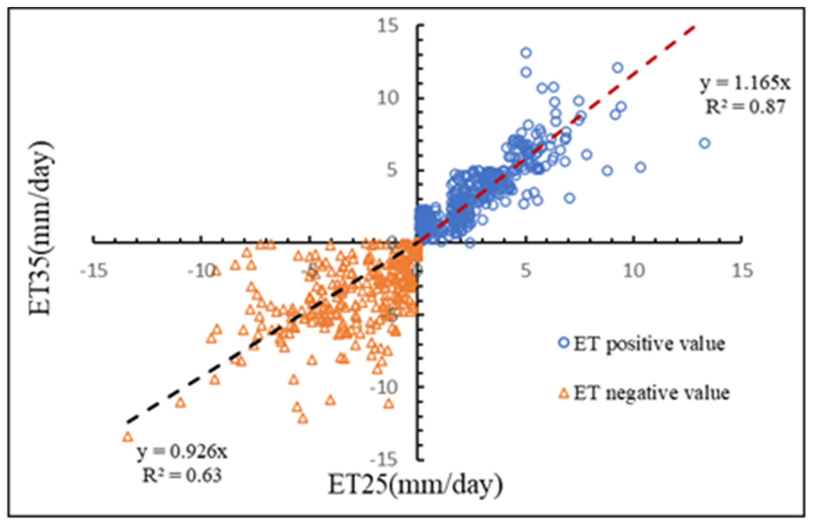 Atmosphere 13 00832 g004