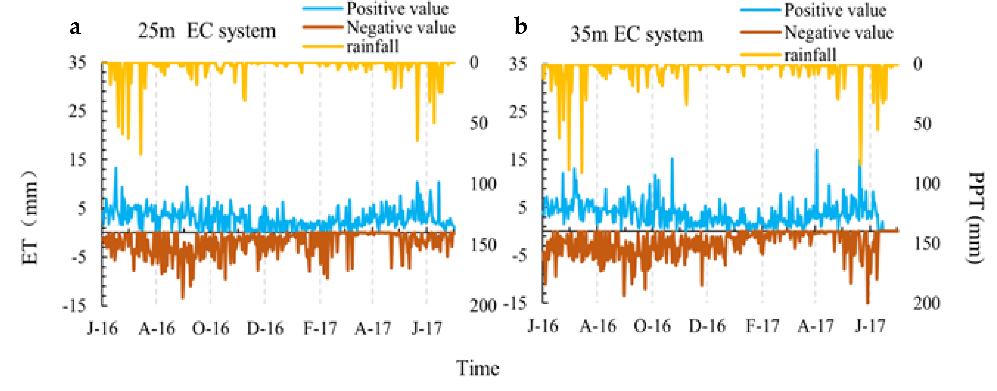 Atmosphere 13 00832 g005