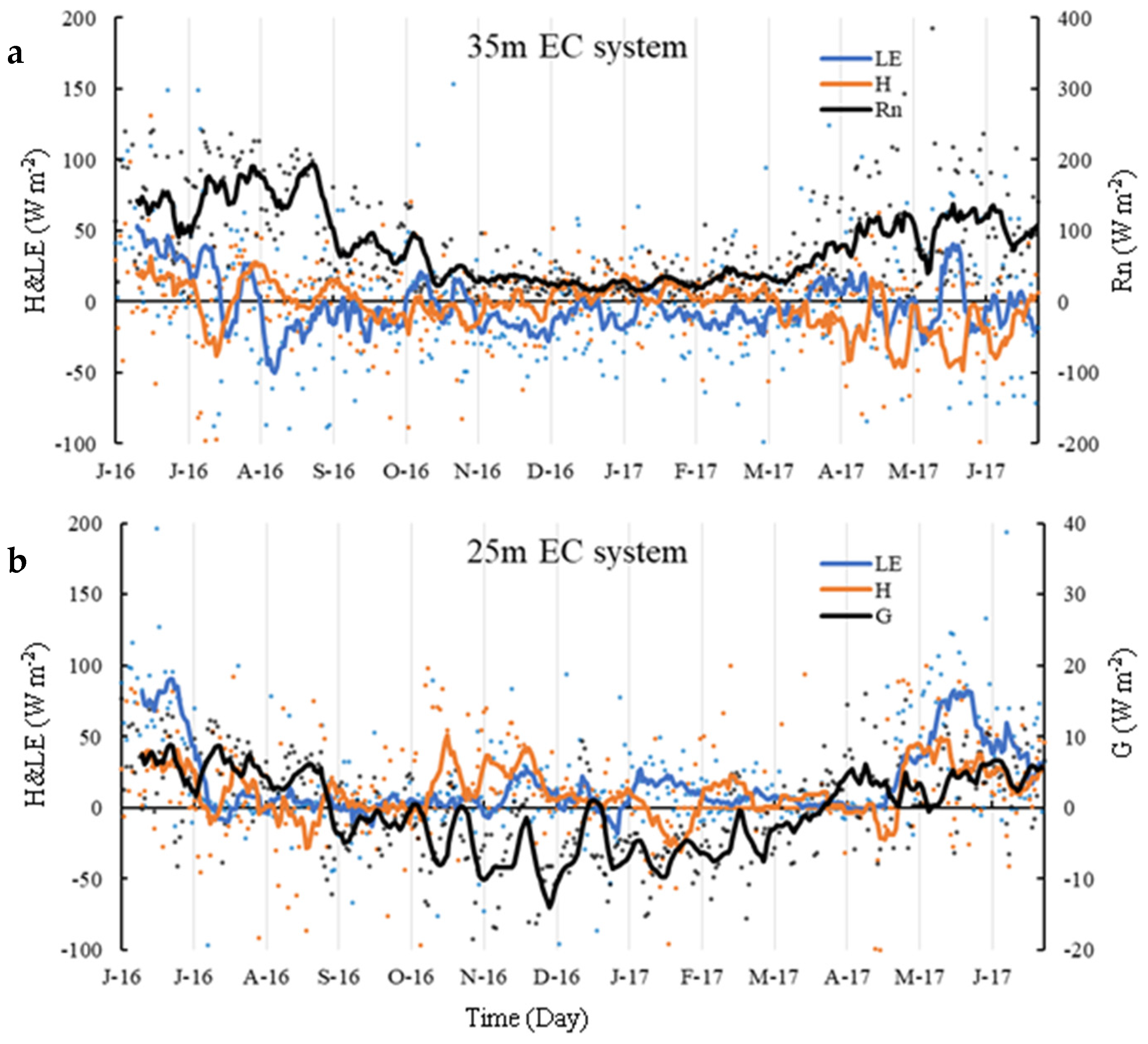 Atmosphere 13 00832 g006