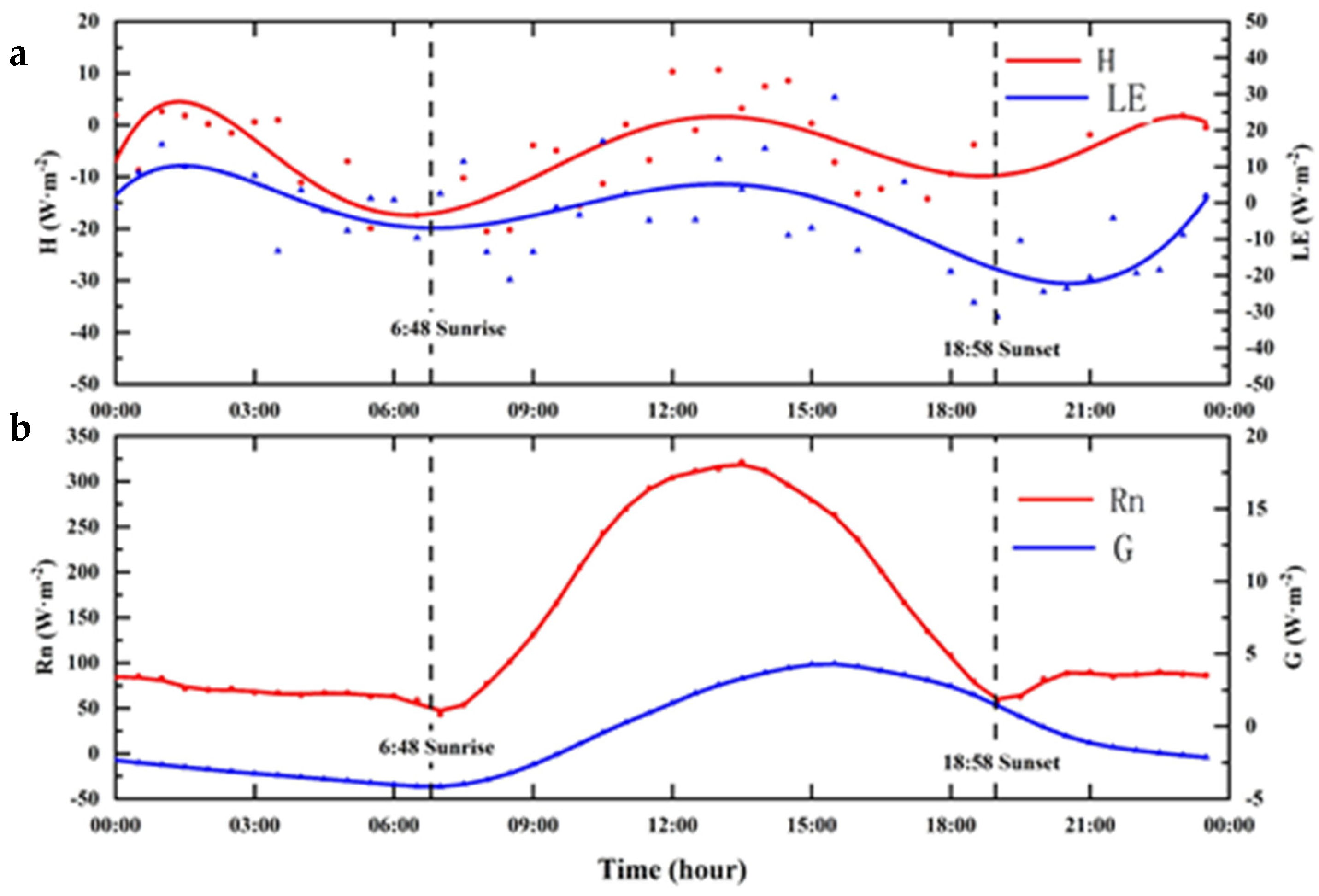 Atmosphere 13 00832 g007