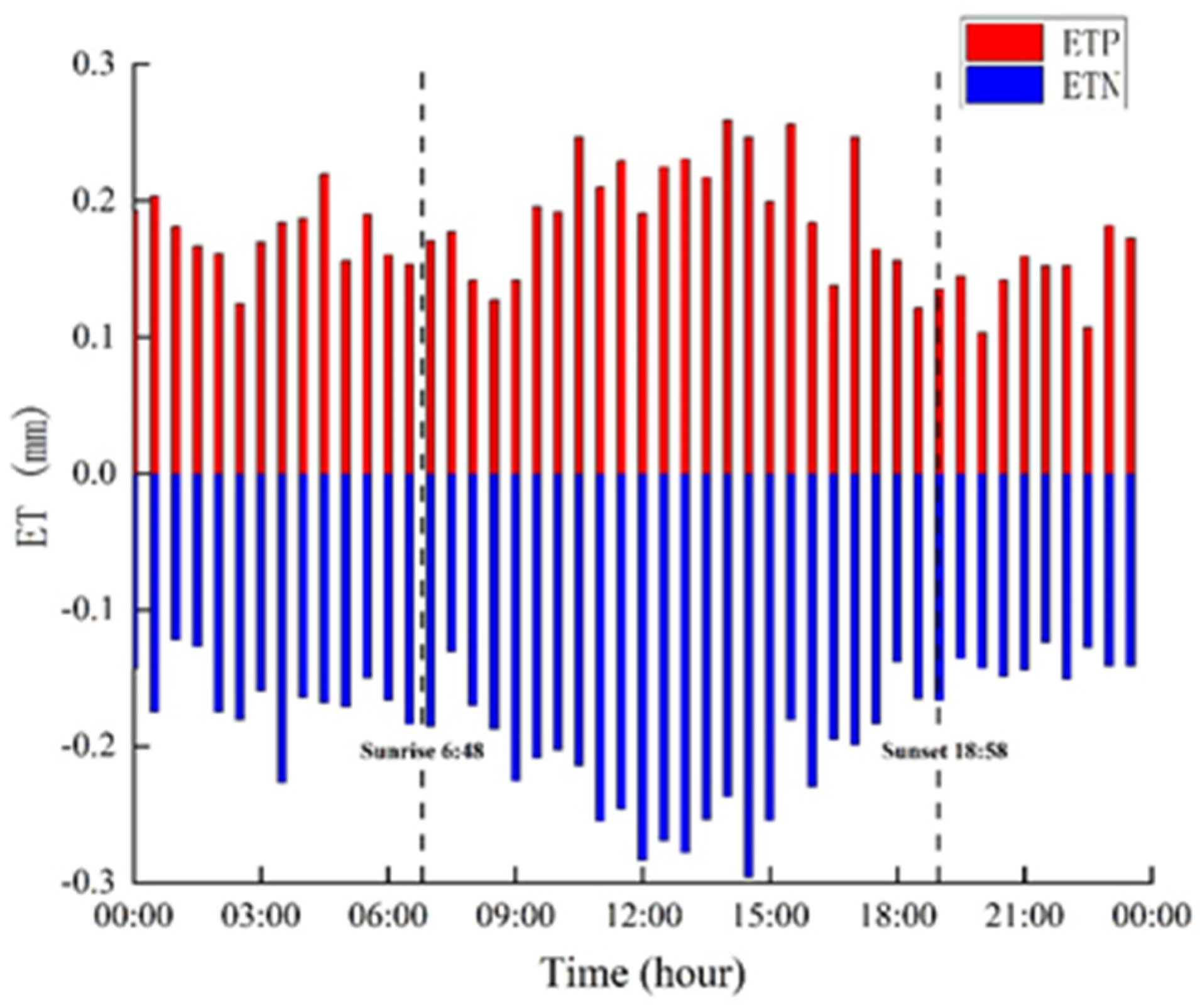 Atmosphere 13 00832 g008