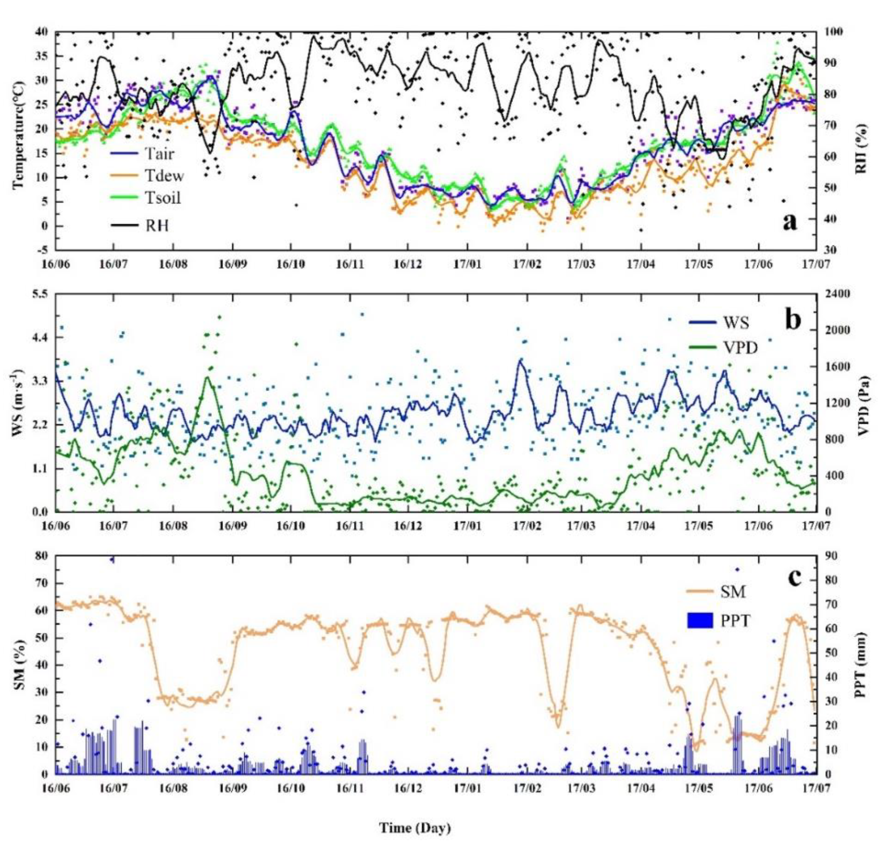 Atmosphere 13 00832 g009a