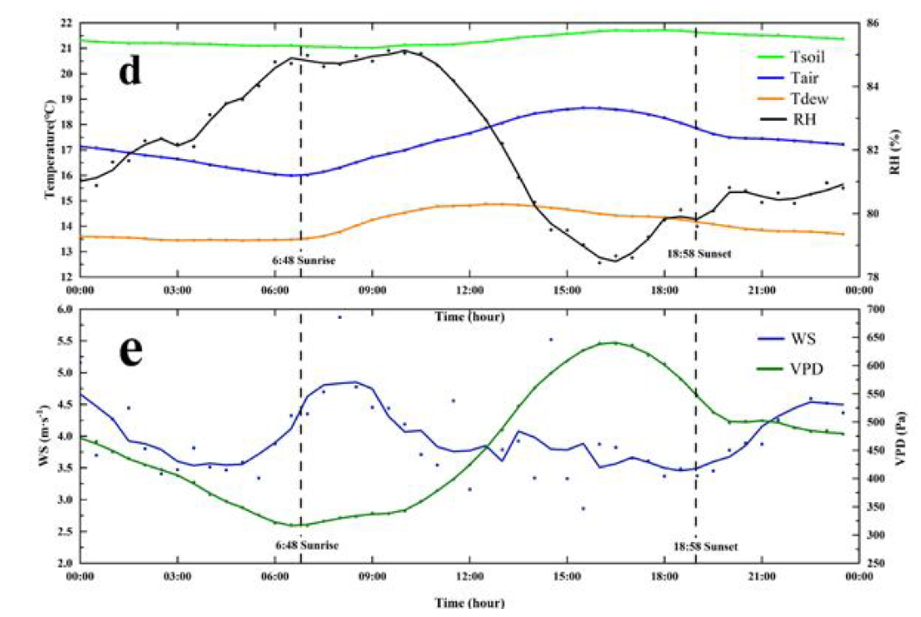 Atmosphere 13 00832 g009b