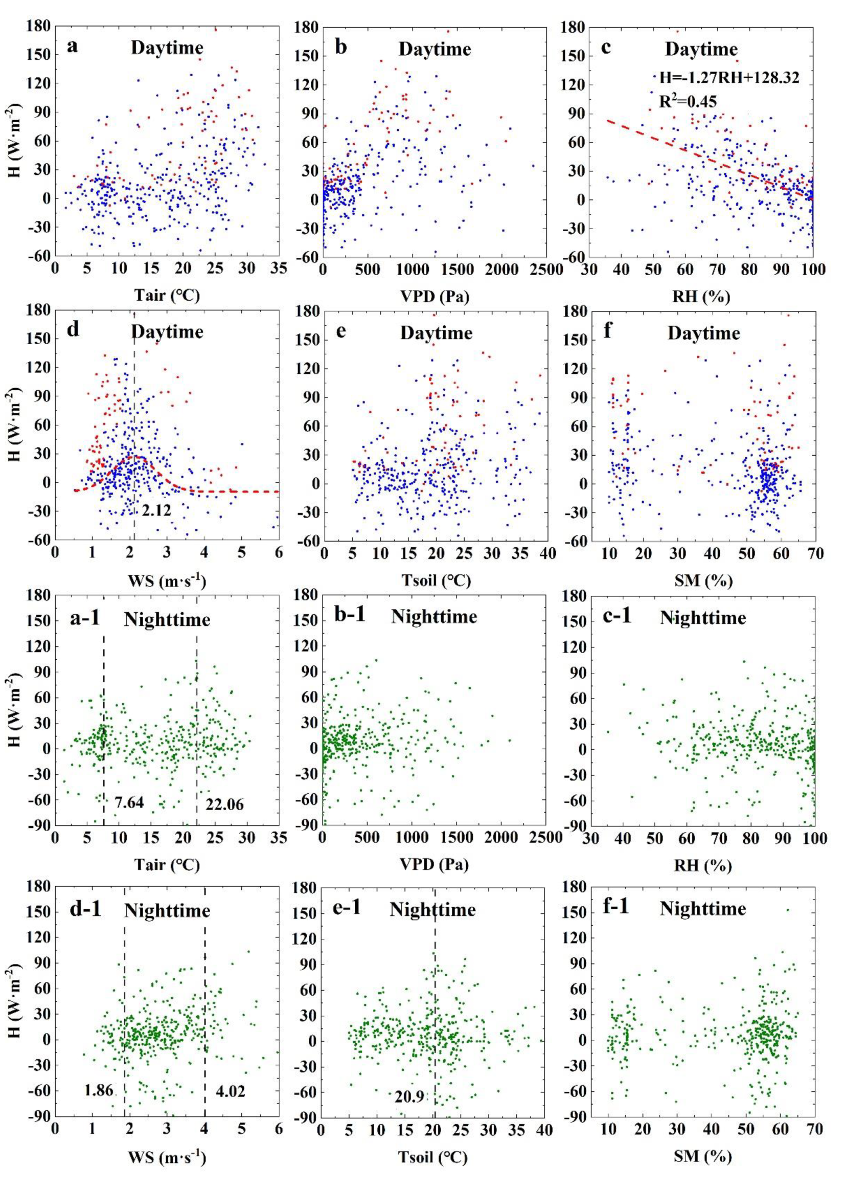 Atmosphere 13 00832 g010