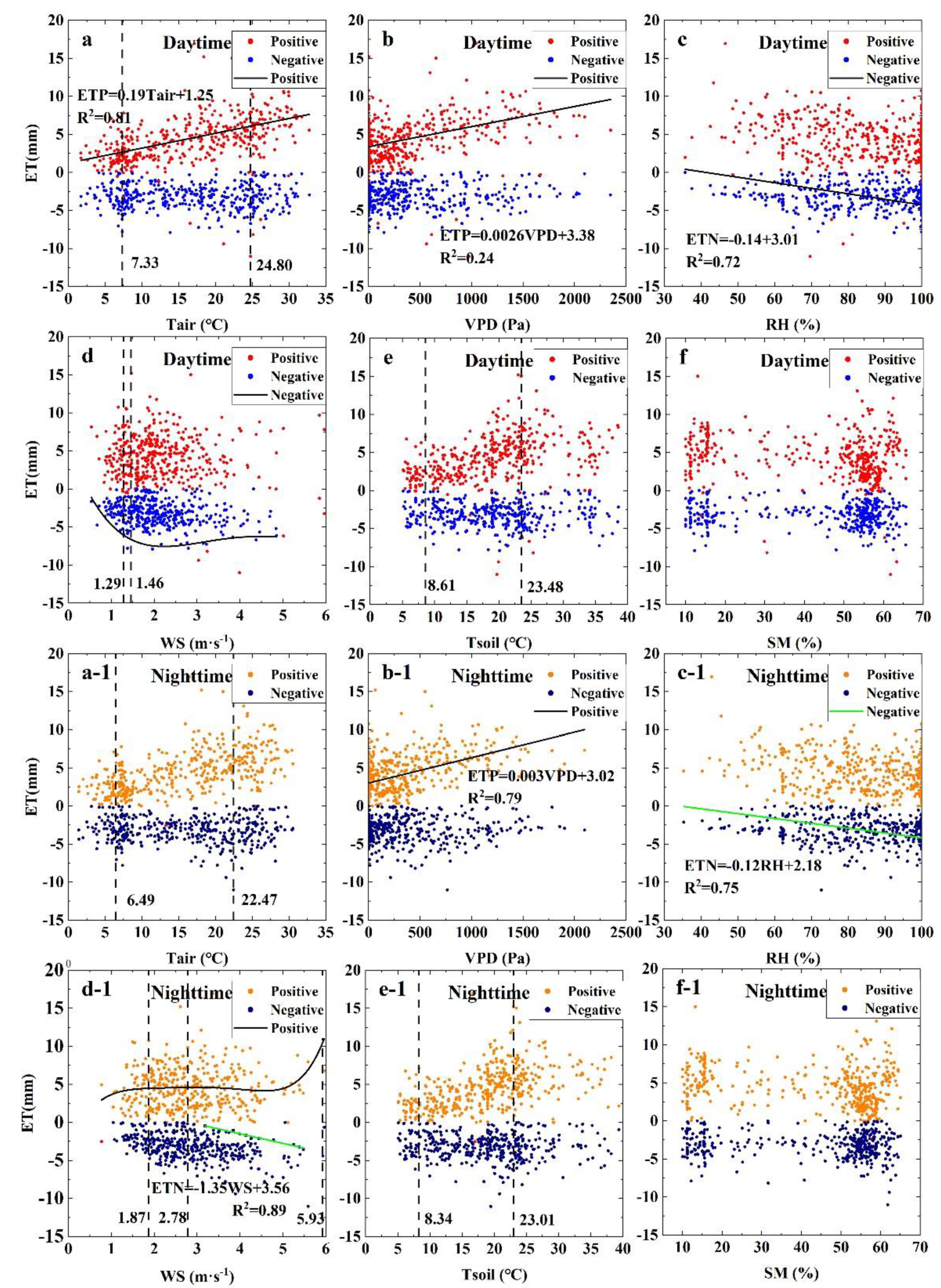 Atmosphere 13 00832 g011