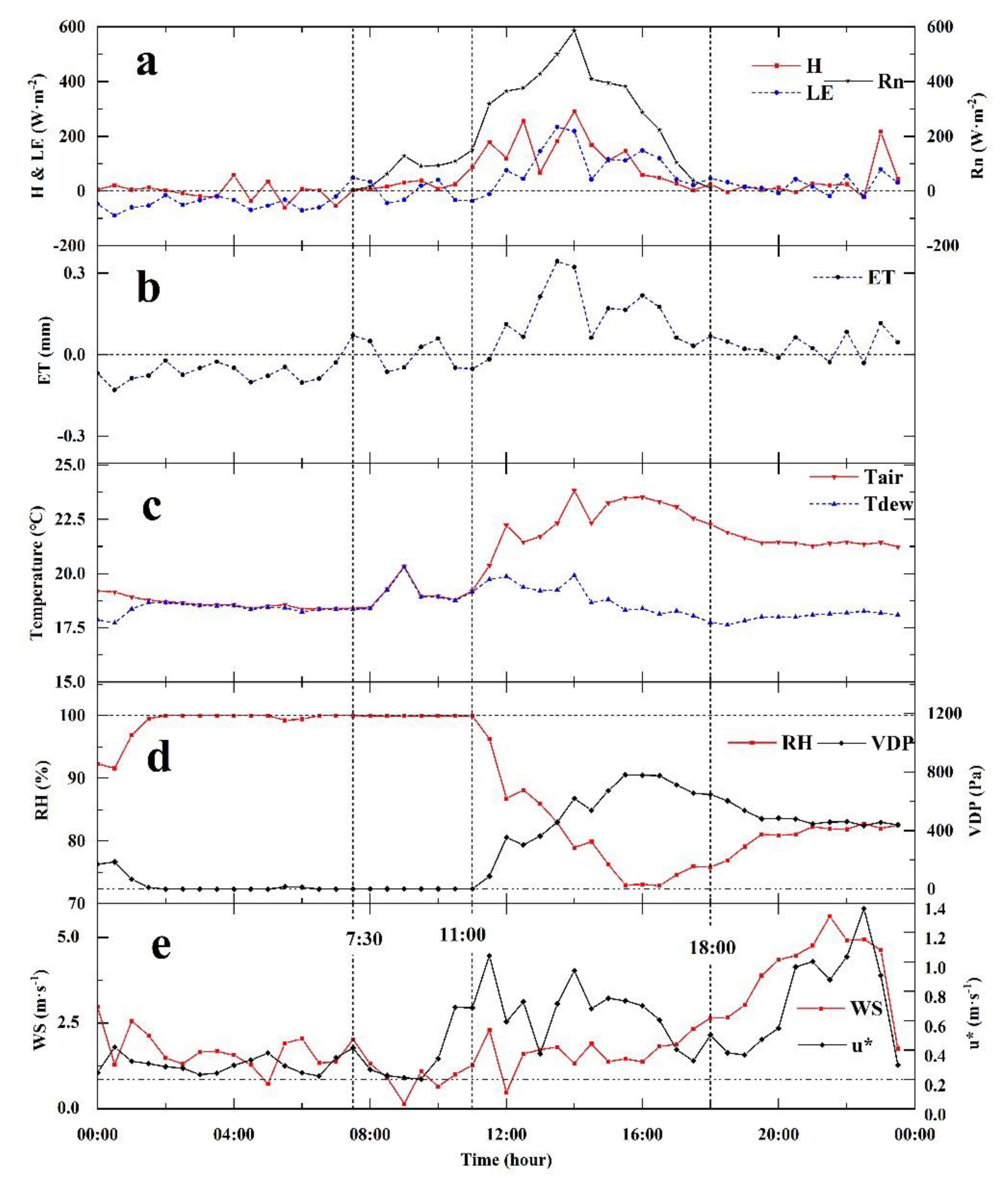 Atmosphere 13 00832 g012