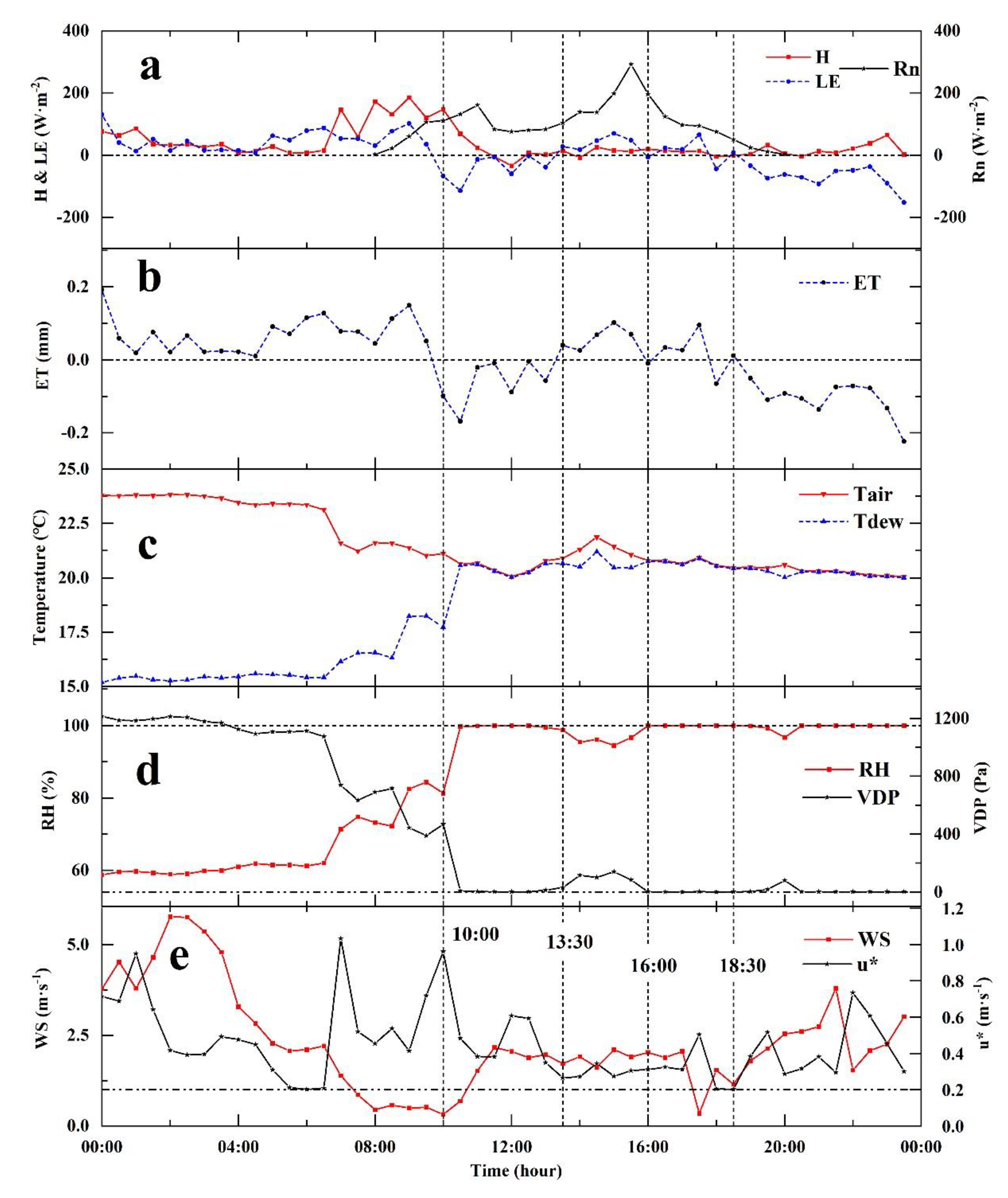 Atmosphere 13 00832 g013