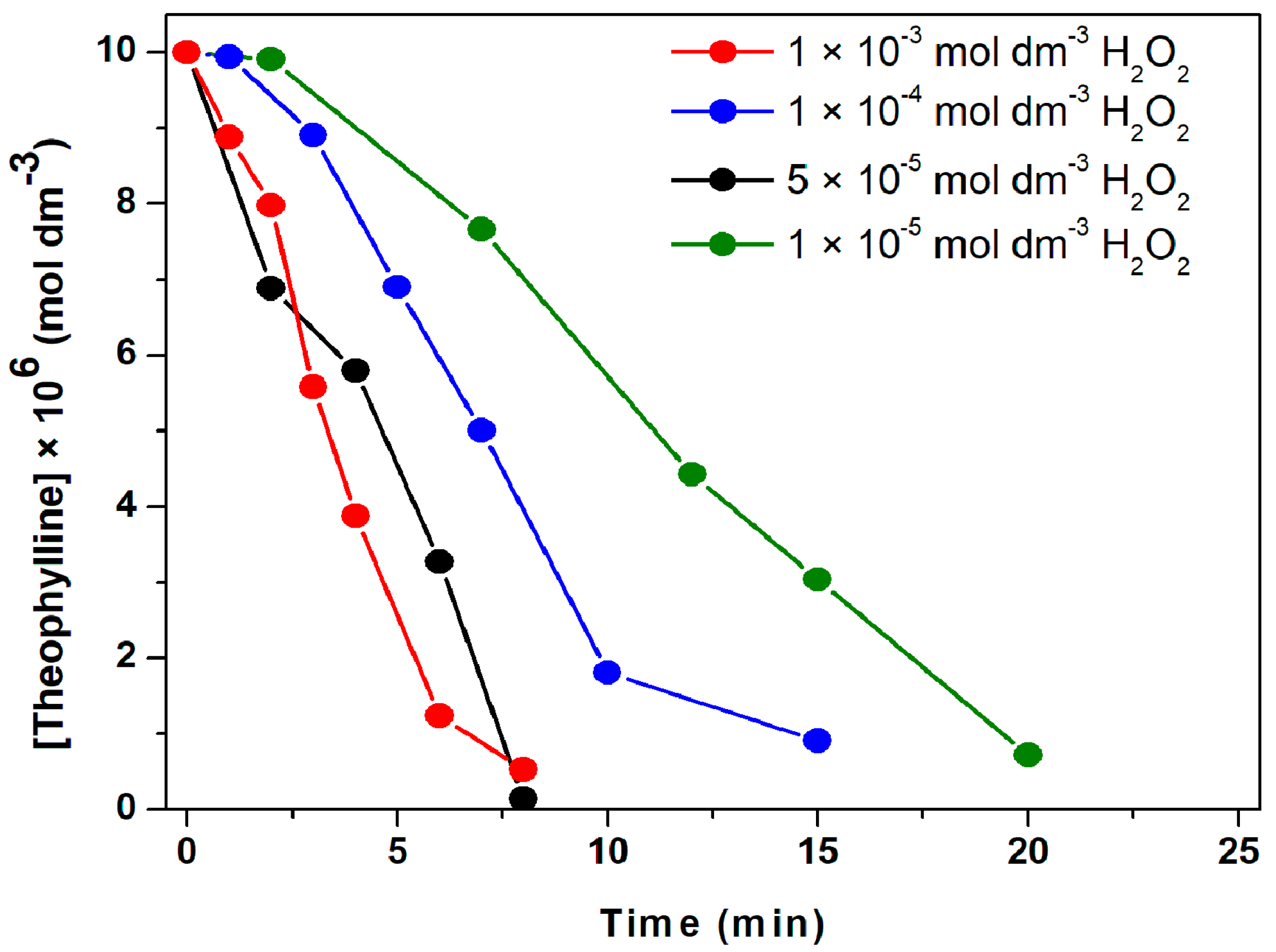 Atmosphere 13 00835 g001