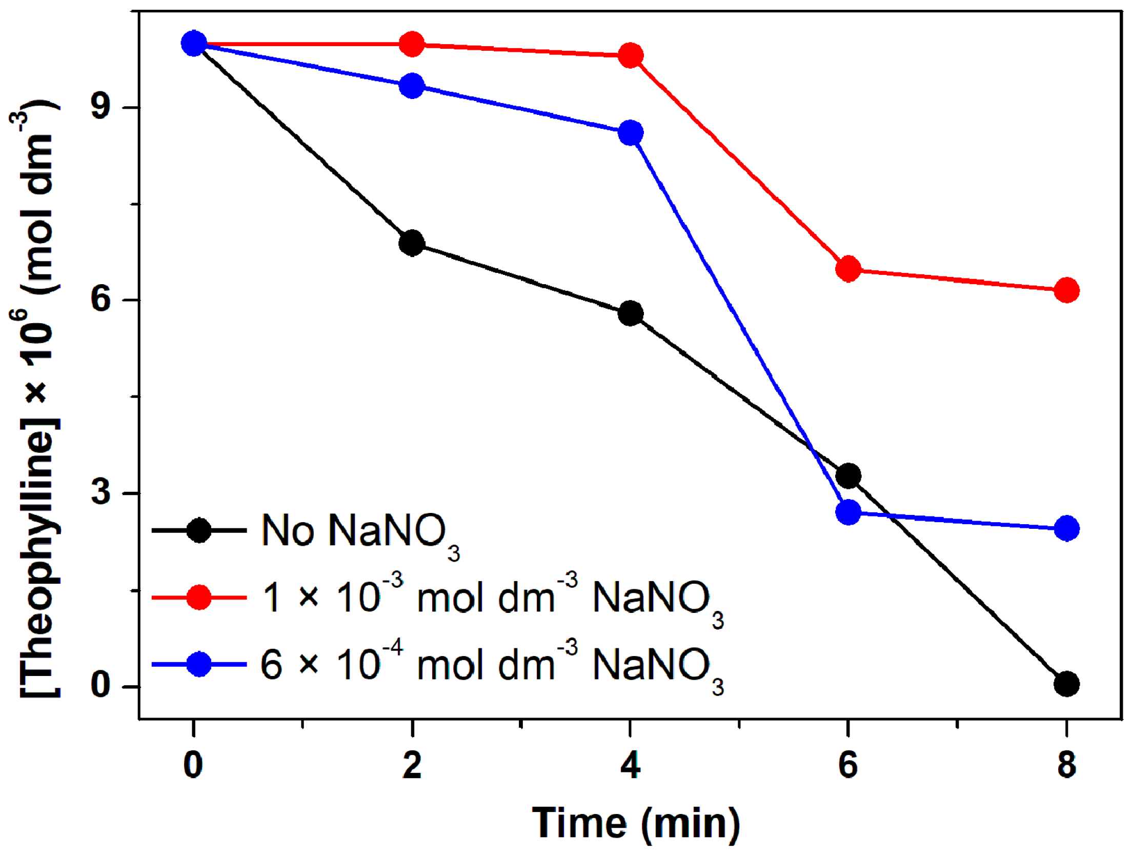 Atmosphere 13 00835 g002