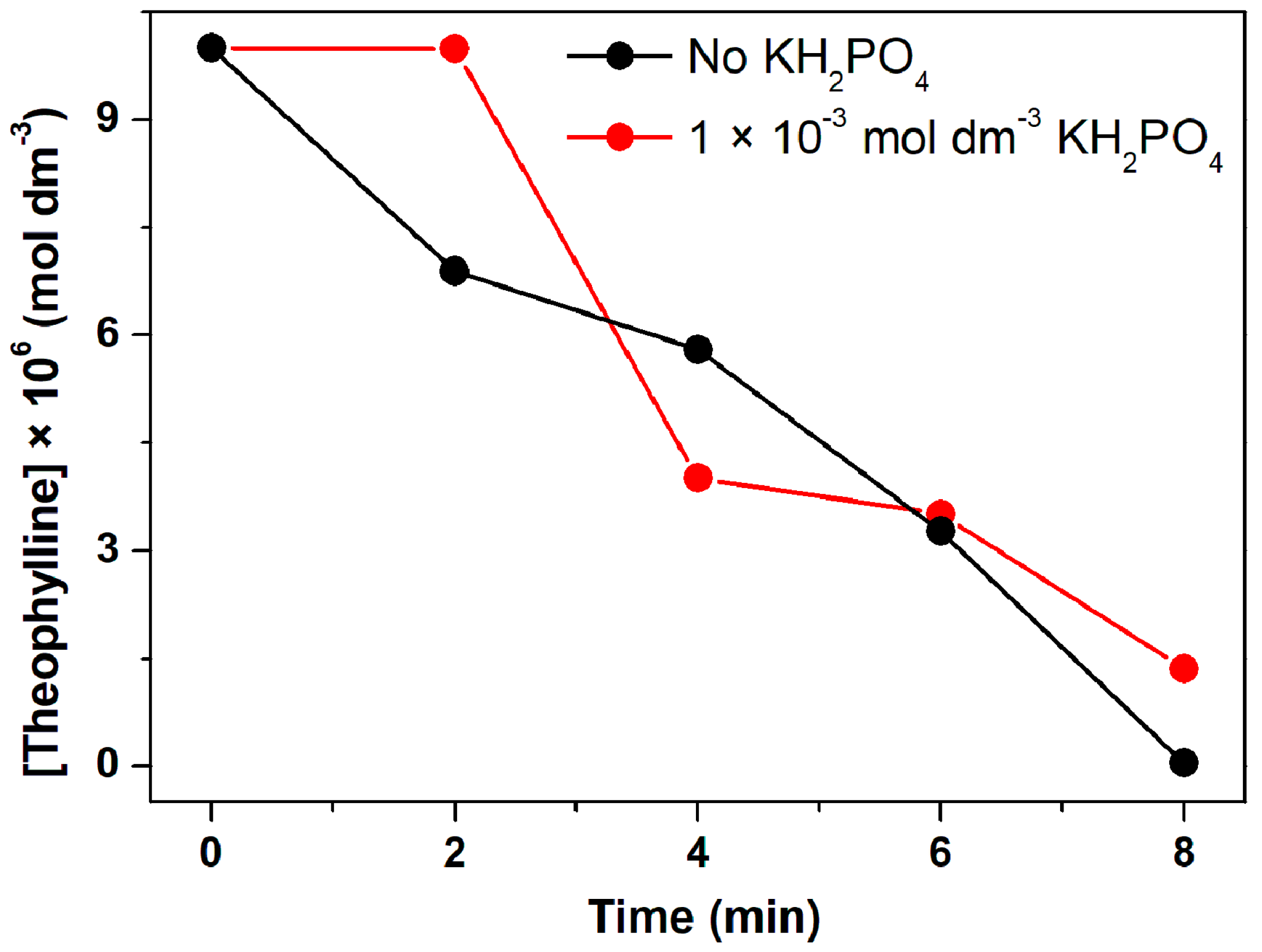 Atmosphere 13 00835 g003