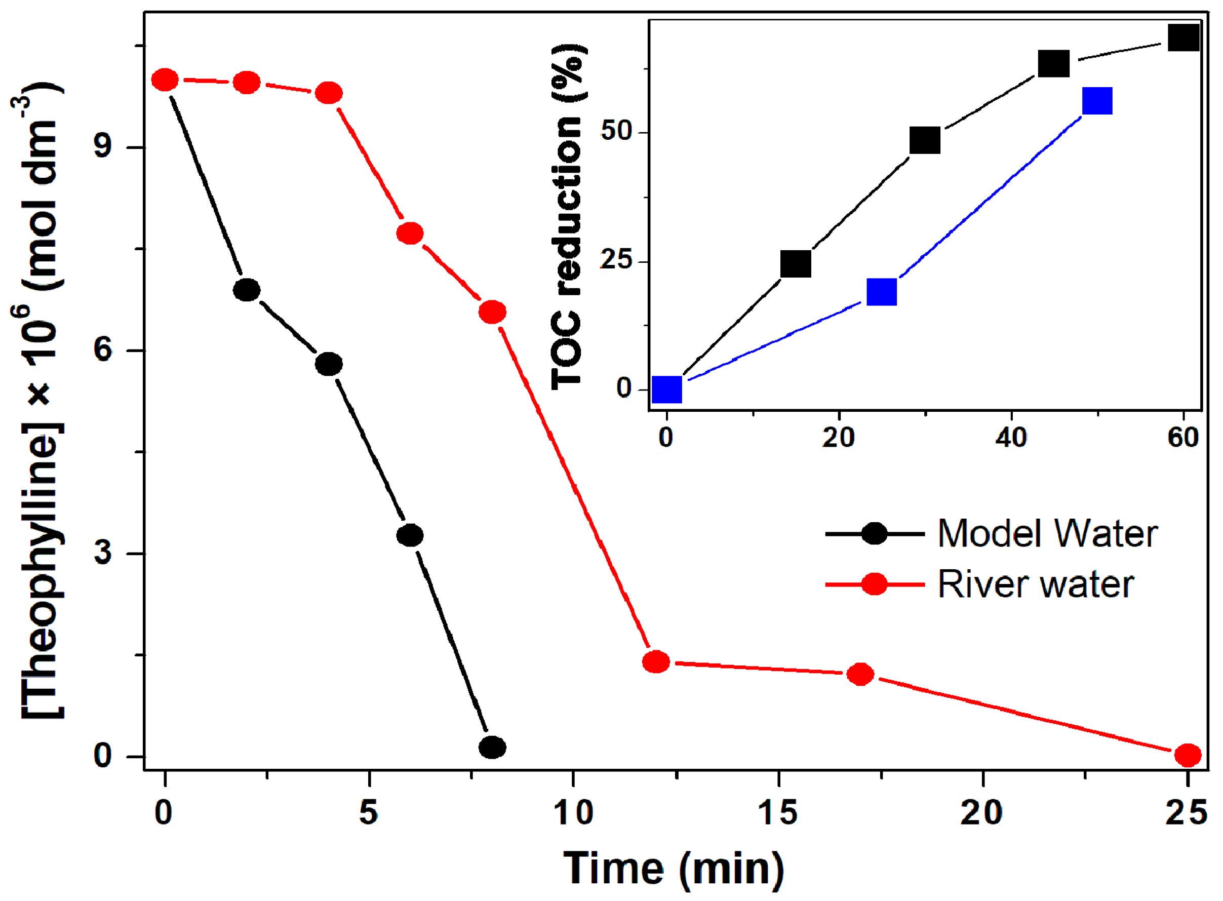 Atmosphere 13 00835 g005