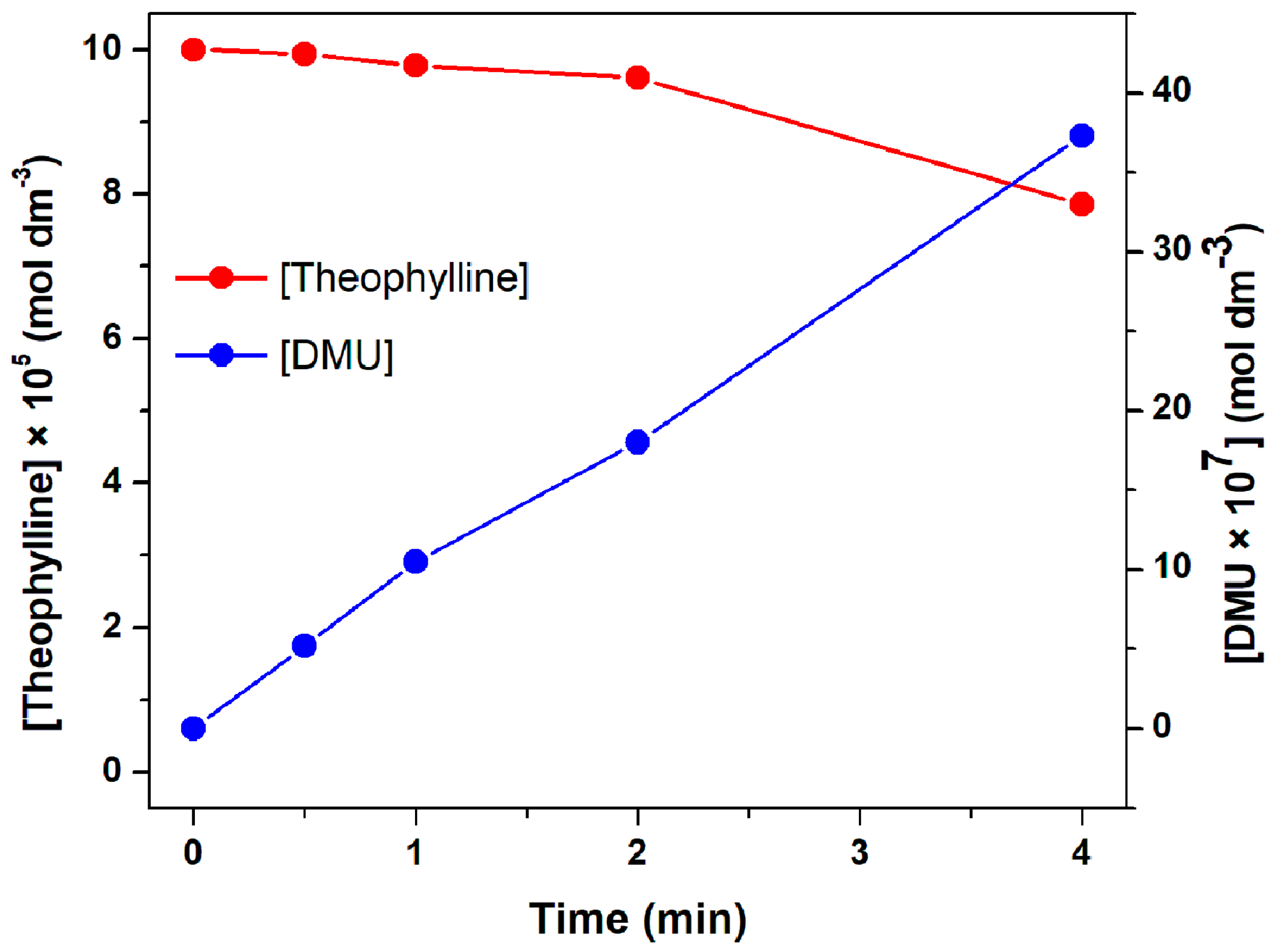 Atmosphere 13 00835 g006