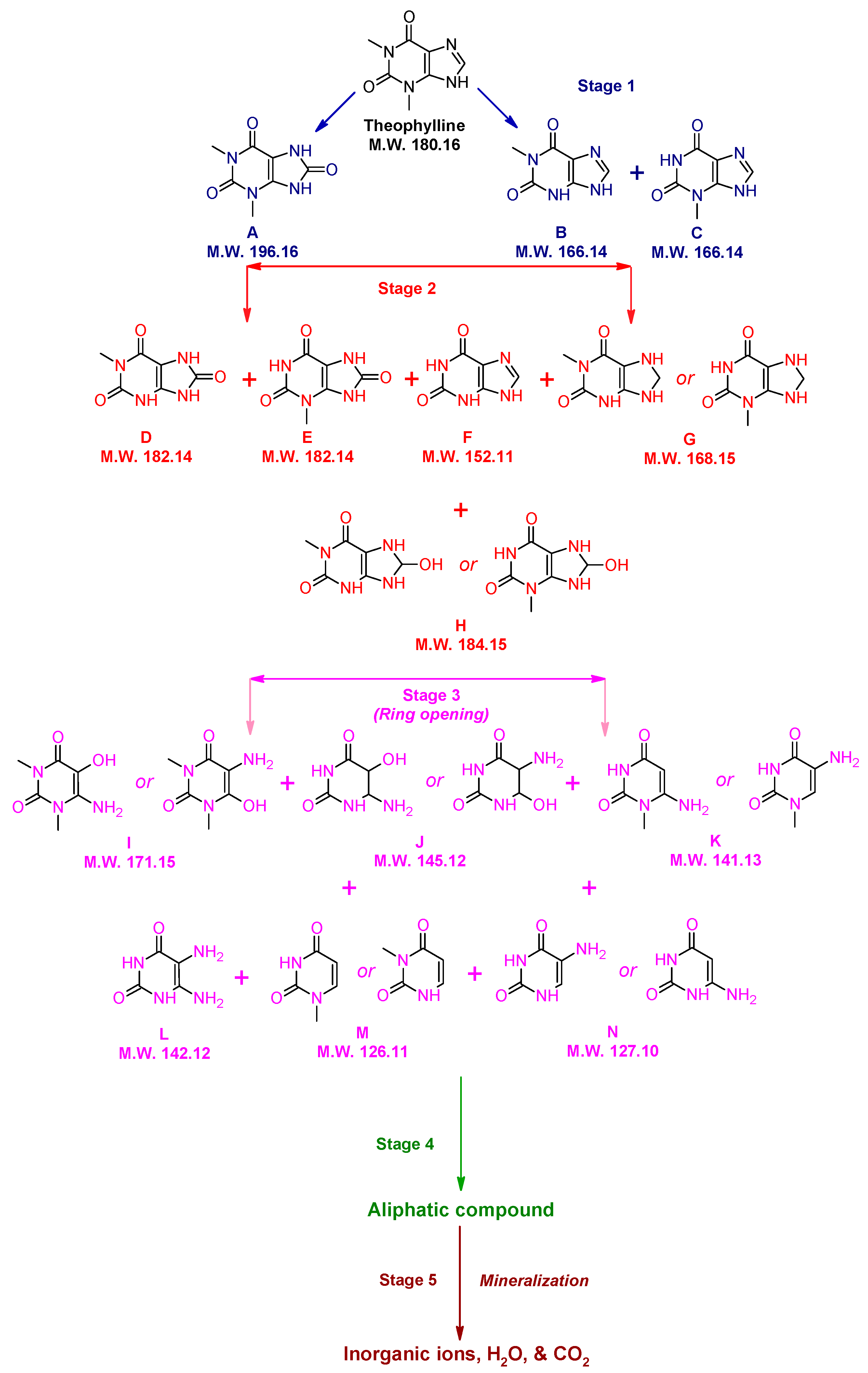 Atmosphere 13 00835 sch001
