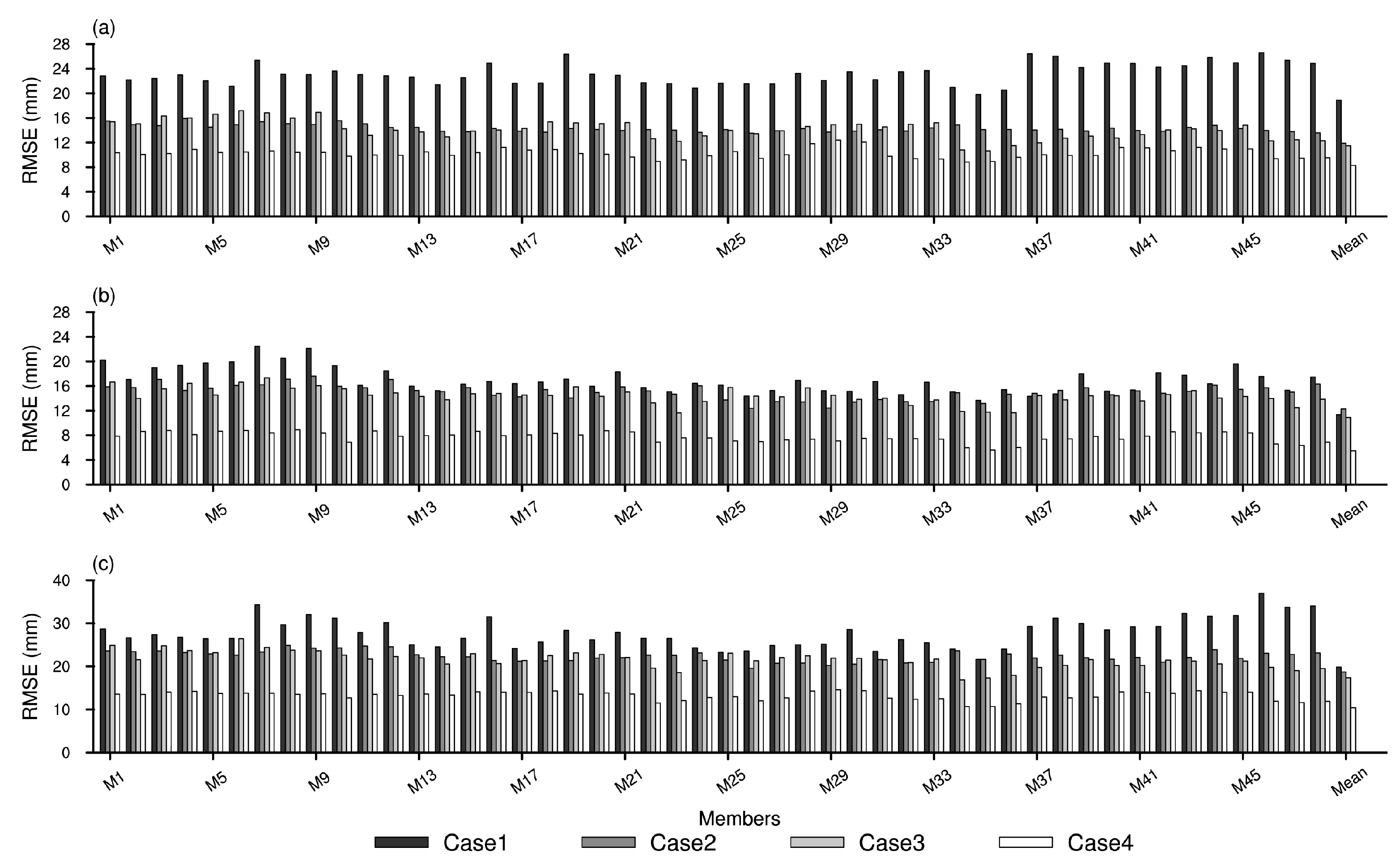 Atmosphere 13 00838 g006