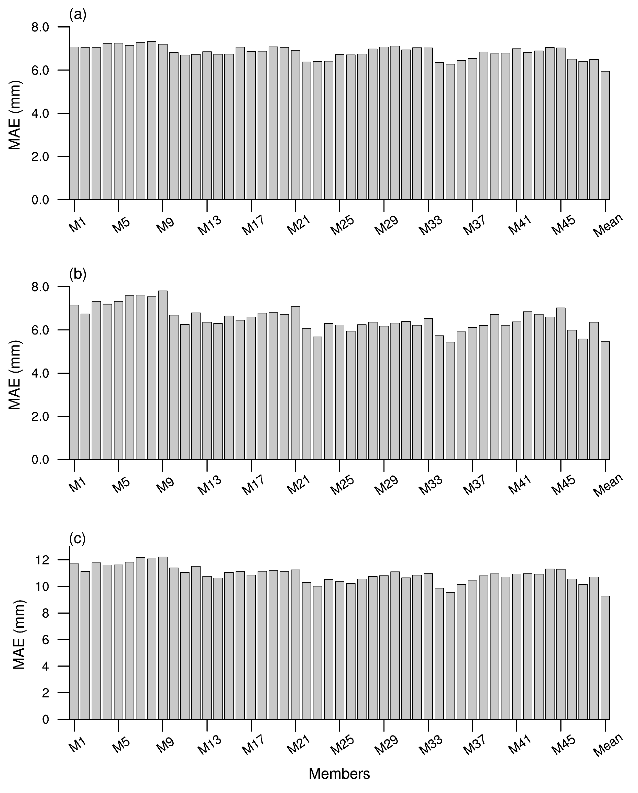 Atmosphere 13 00838 g007