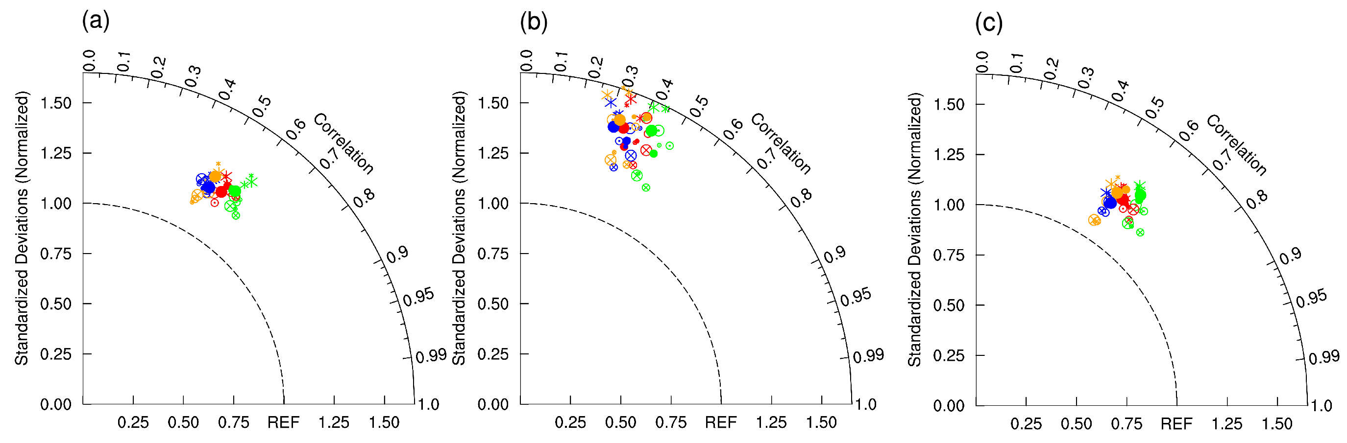 Atmosphere 13 00838 g009