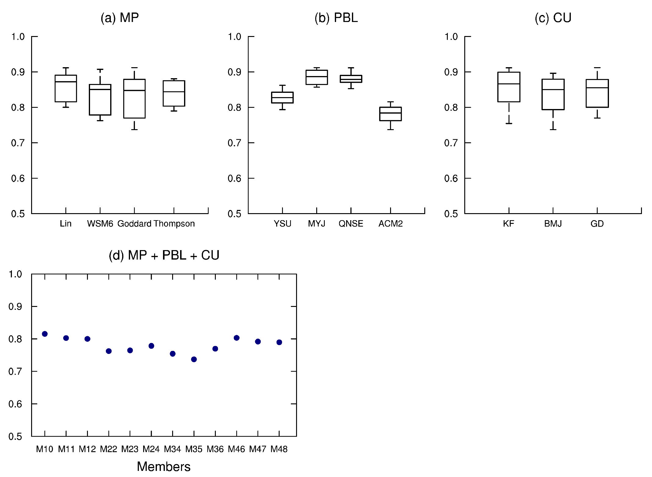 Atmosphere 13 00838 g010