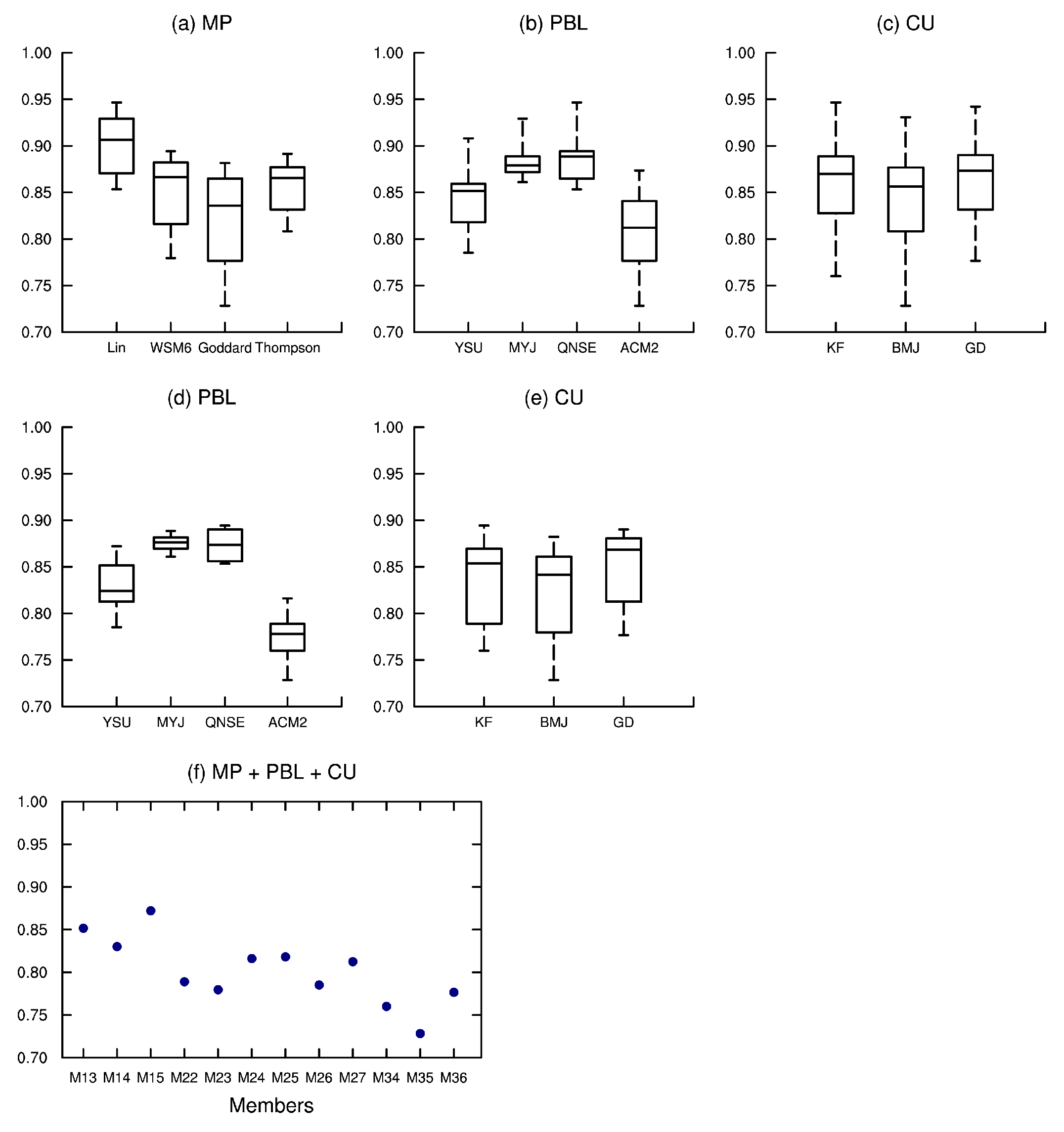 Atmosphere 13 00838 g012