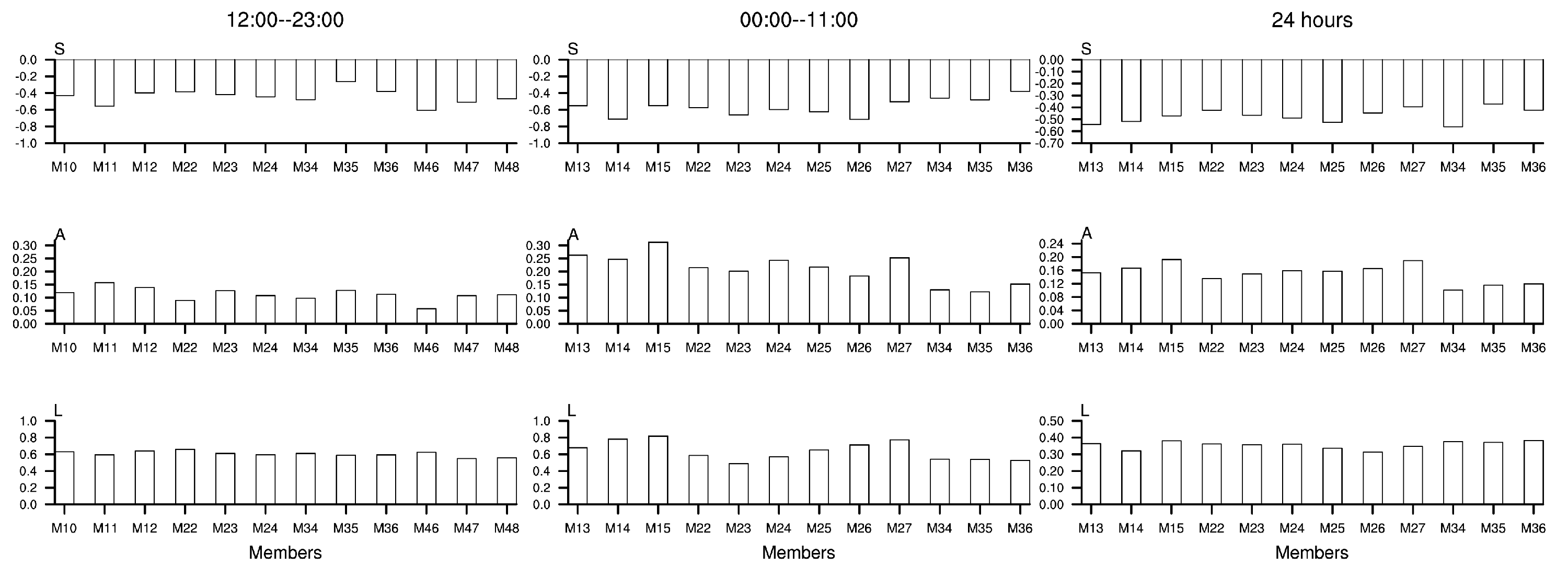 Atmosphere 13 00838 g013