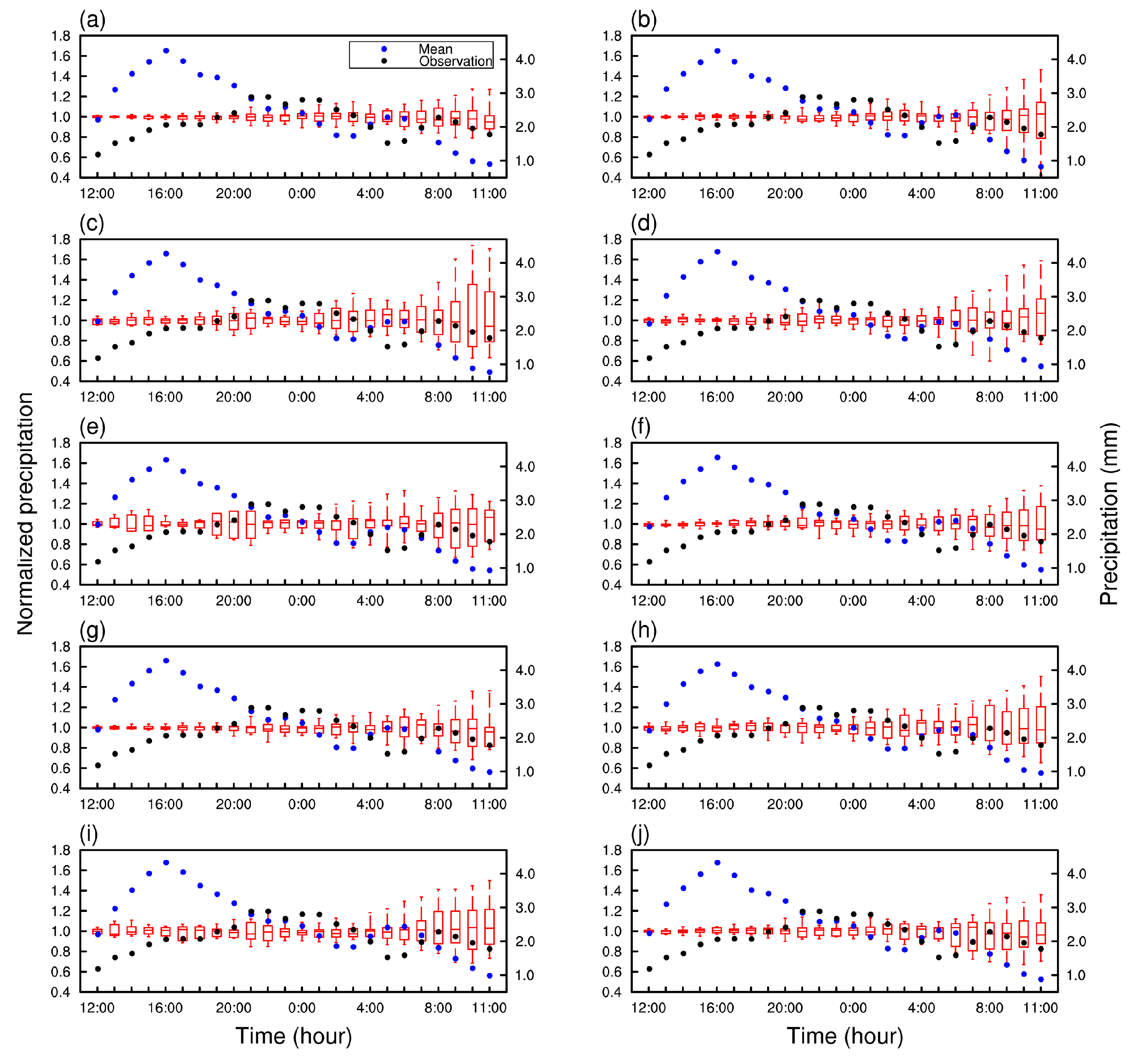 Atmosphere 13 00838 g016