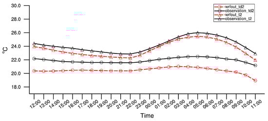 Atmosphere 13 00838 g0a6