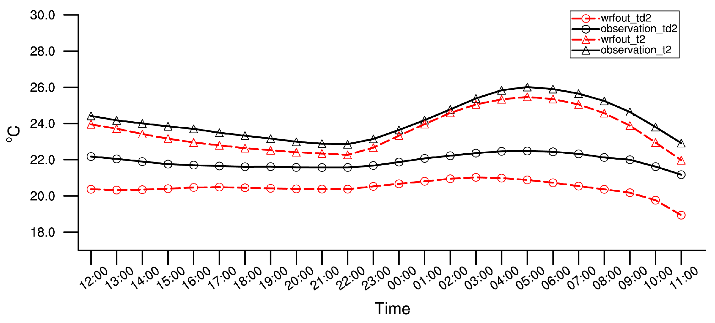 Atmosphere 13 00838 g0a6