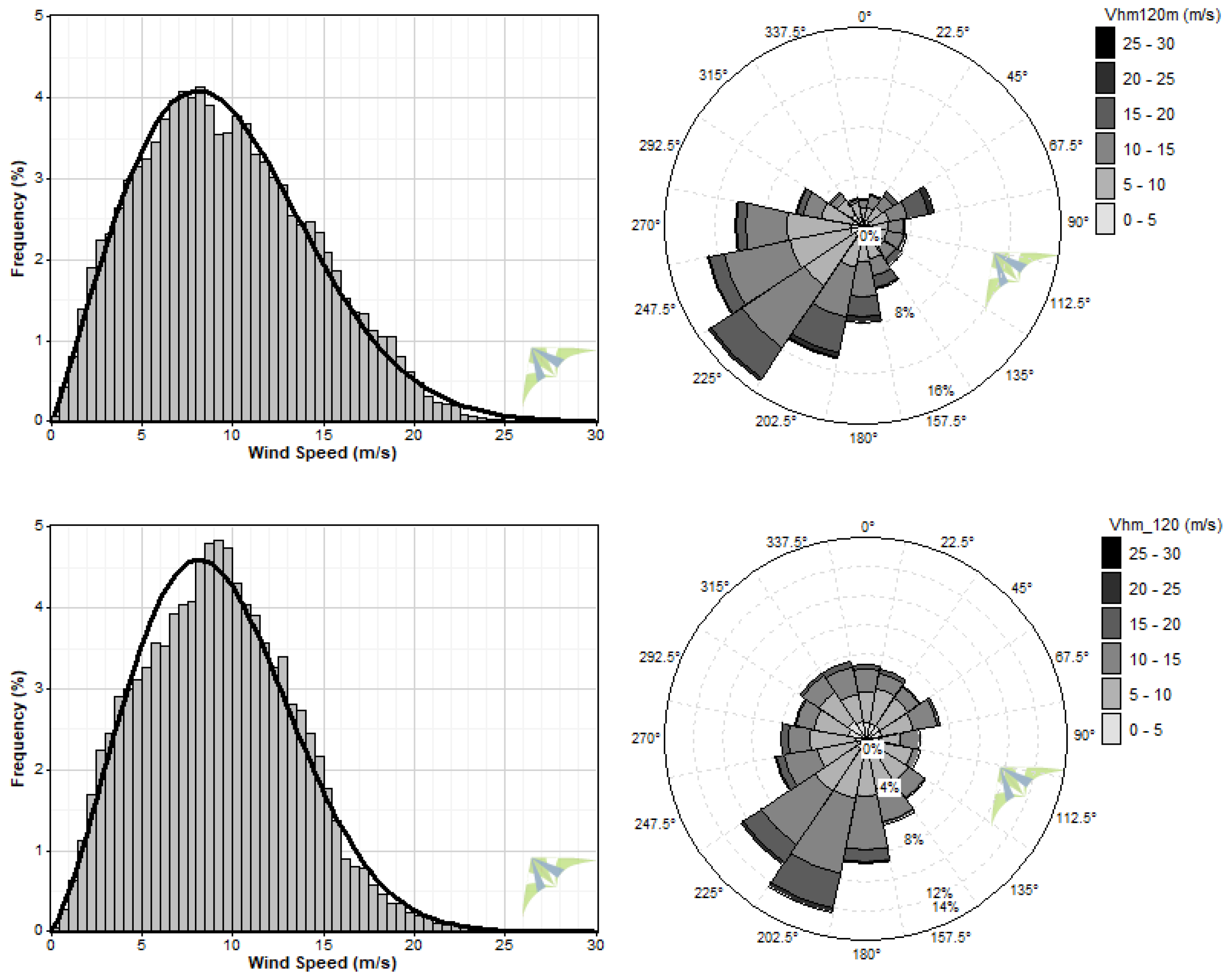 Atmosphere 13 00839 g004